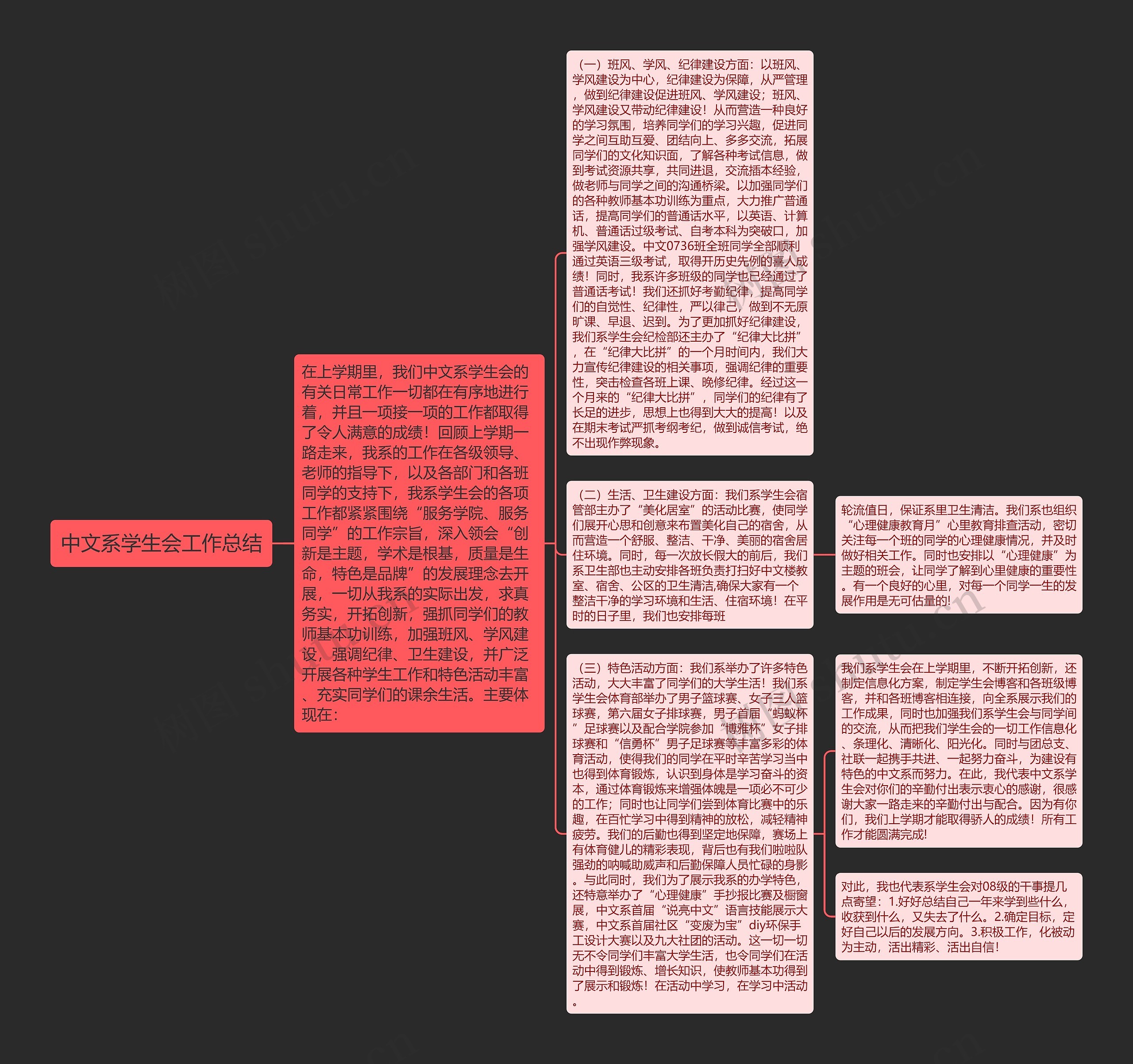 中文系学生会工作总结思维导图