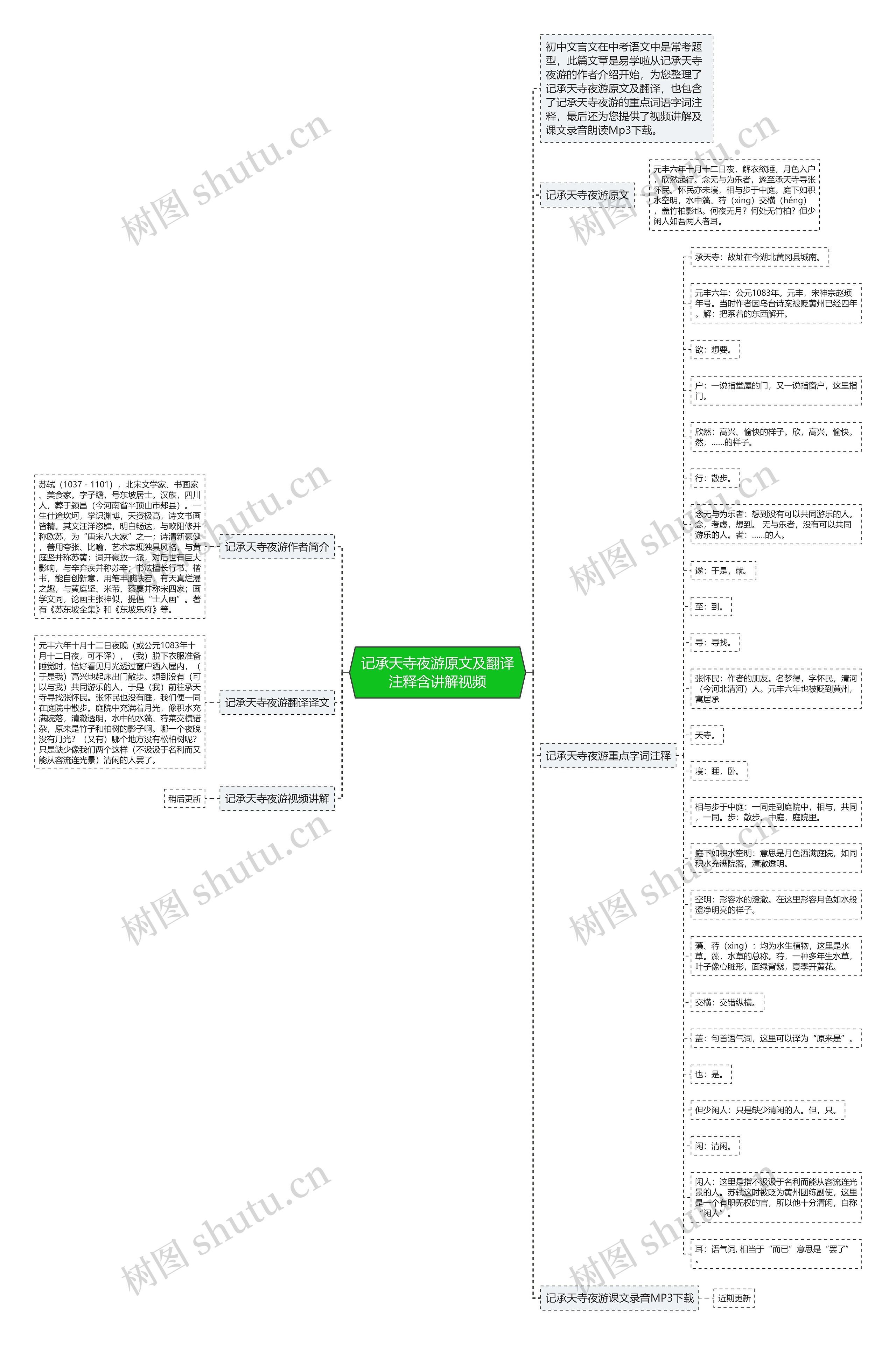记承天寺夜游原文及翻译注释含讲解视频思维导图