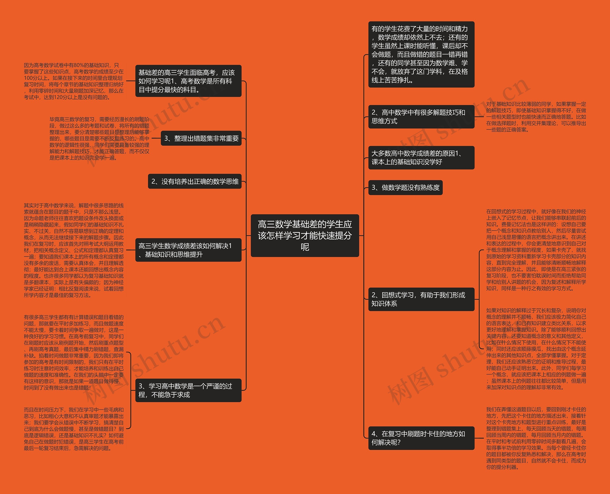 高三数学基础差的学生应该怎样学习才能快速提分呢