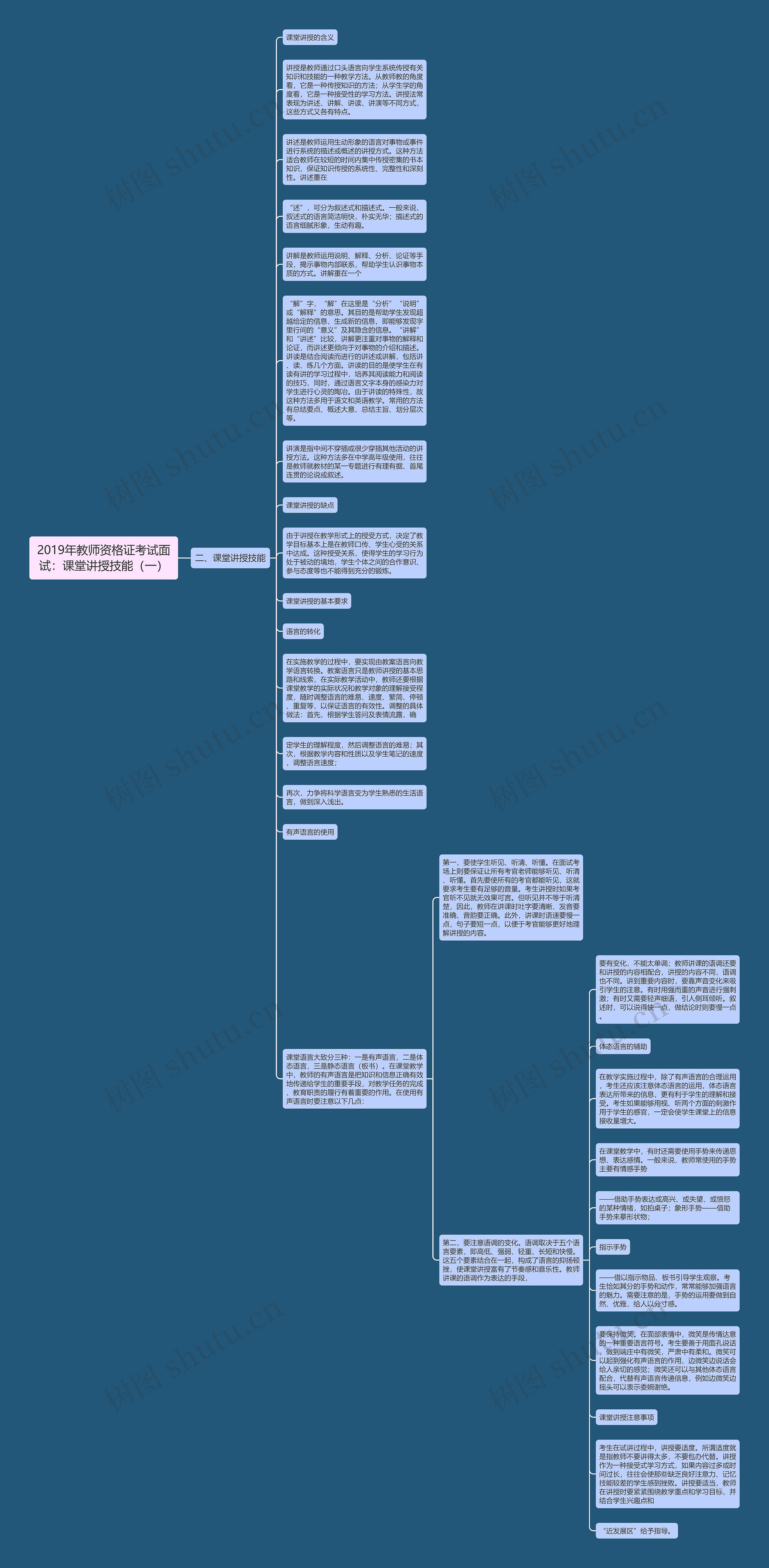 2019年教师资格证考试面试：课堂讲授技能（一）思维导图