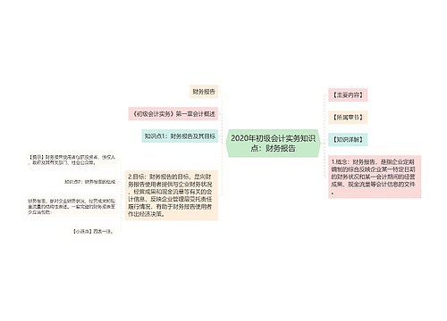 2020年初级会计实务知识点：财务报告