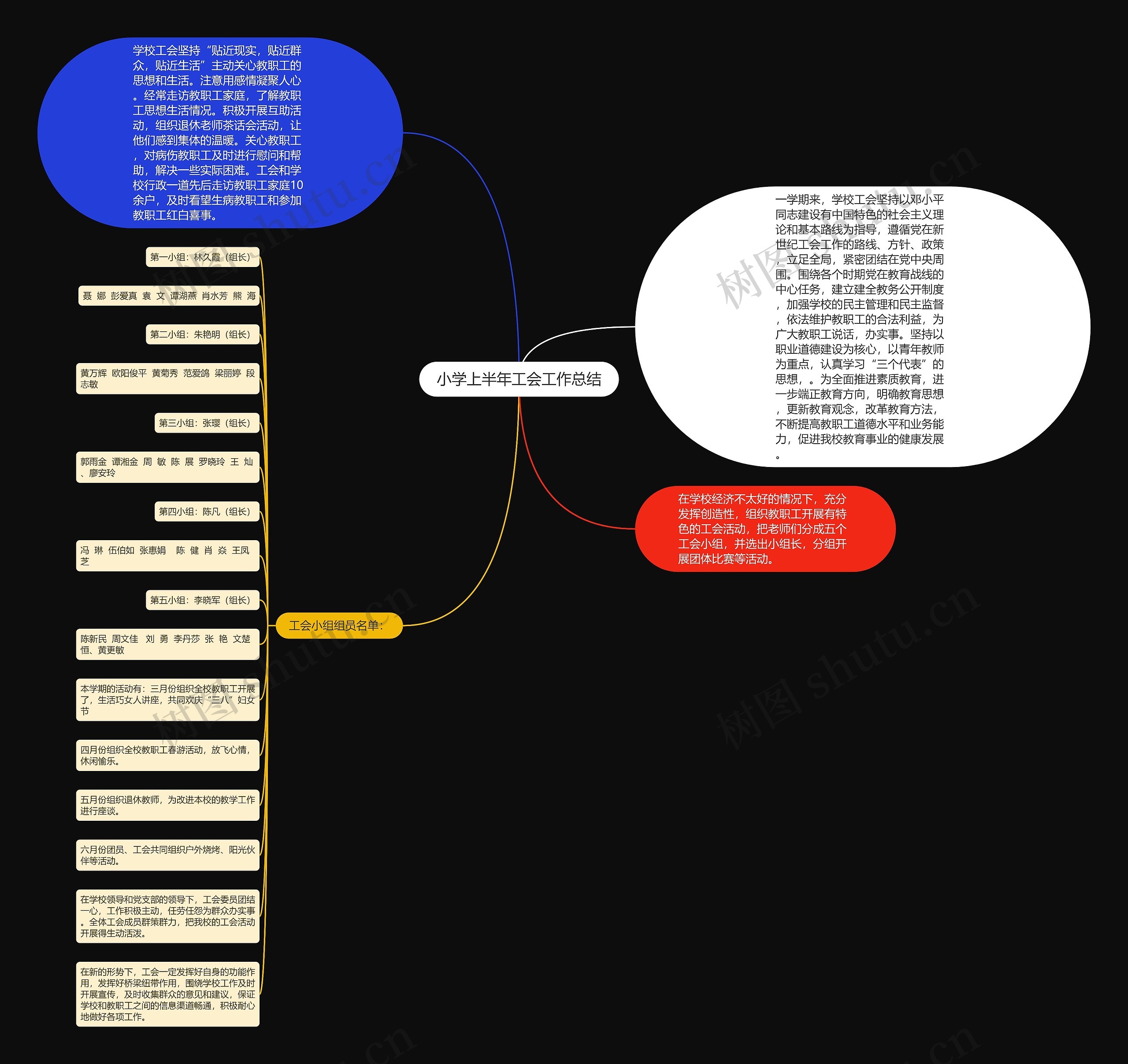 小学上半年工会工作总结思维导图