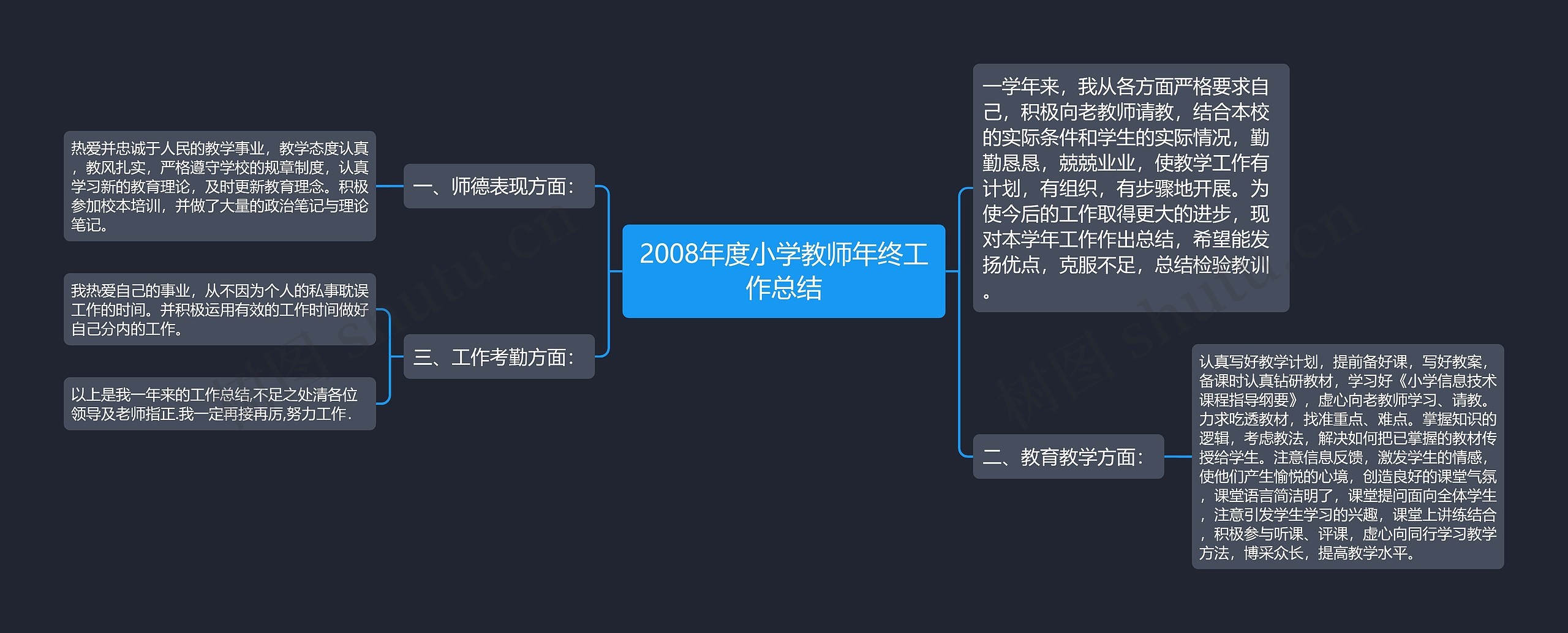 2008年度小学教师年终工作总结思维导图