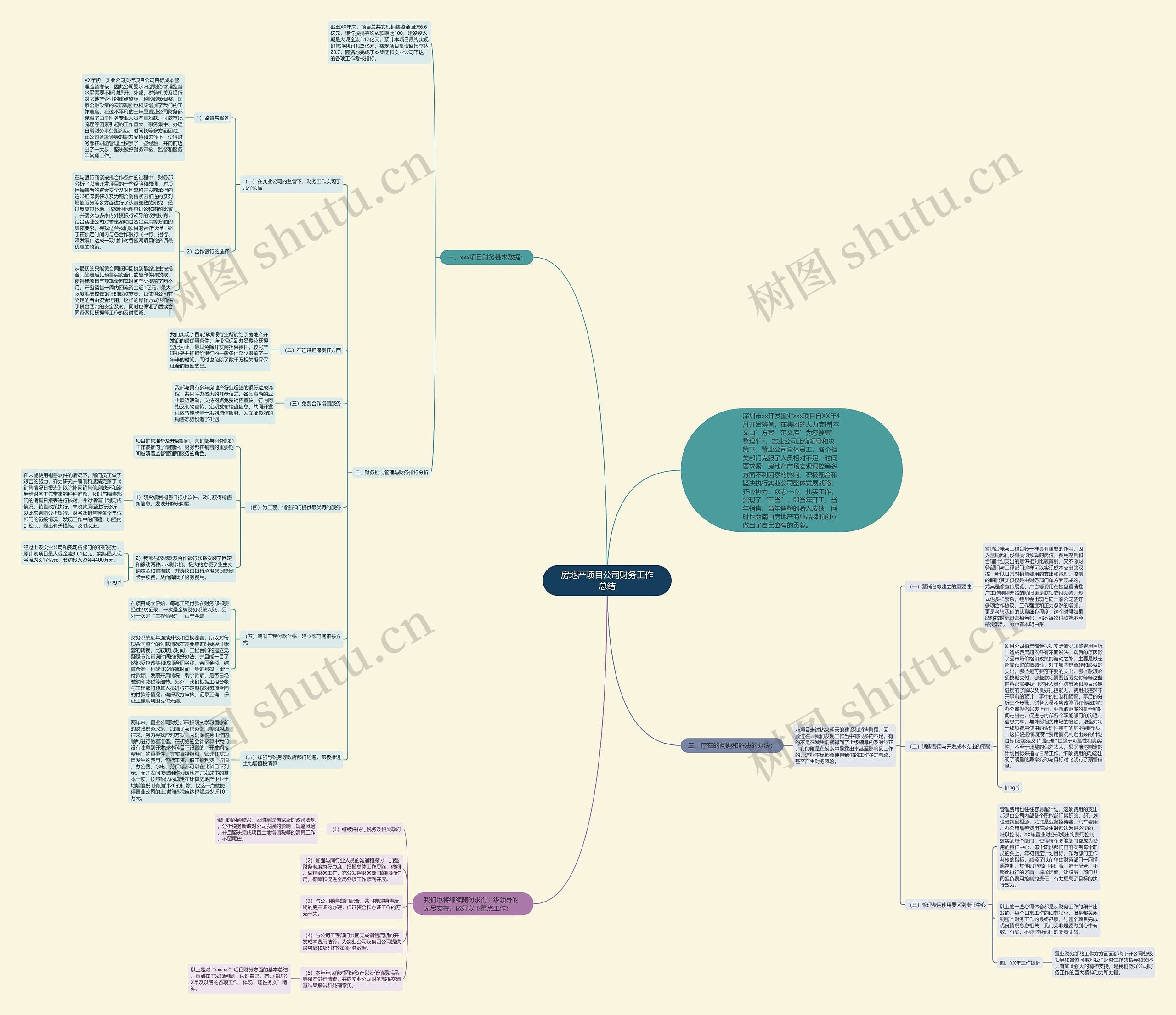 房地产项目公司财务工作总结 房地产项目公司财务工作总结