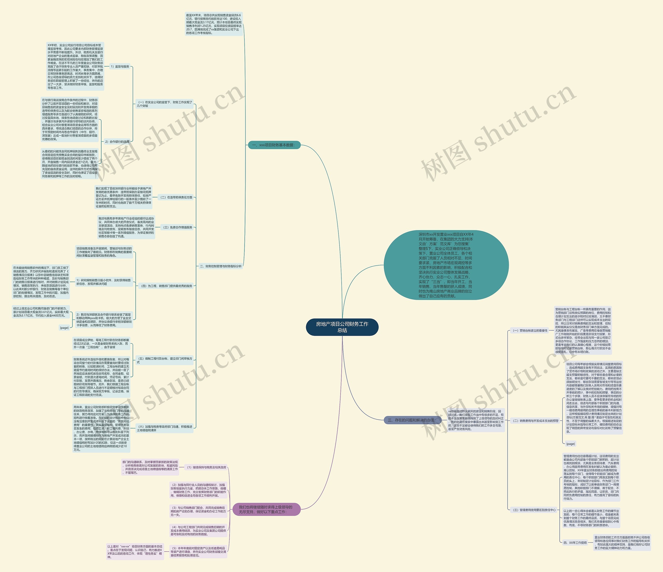 房地产项目公司财务工作总结思维导图