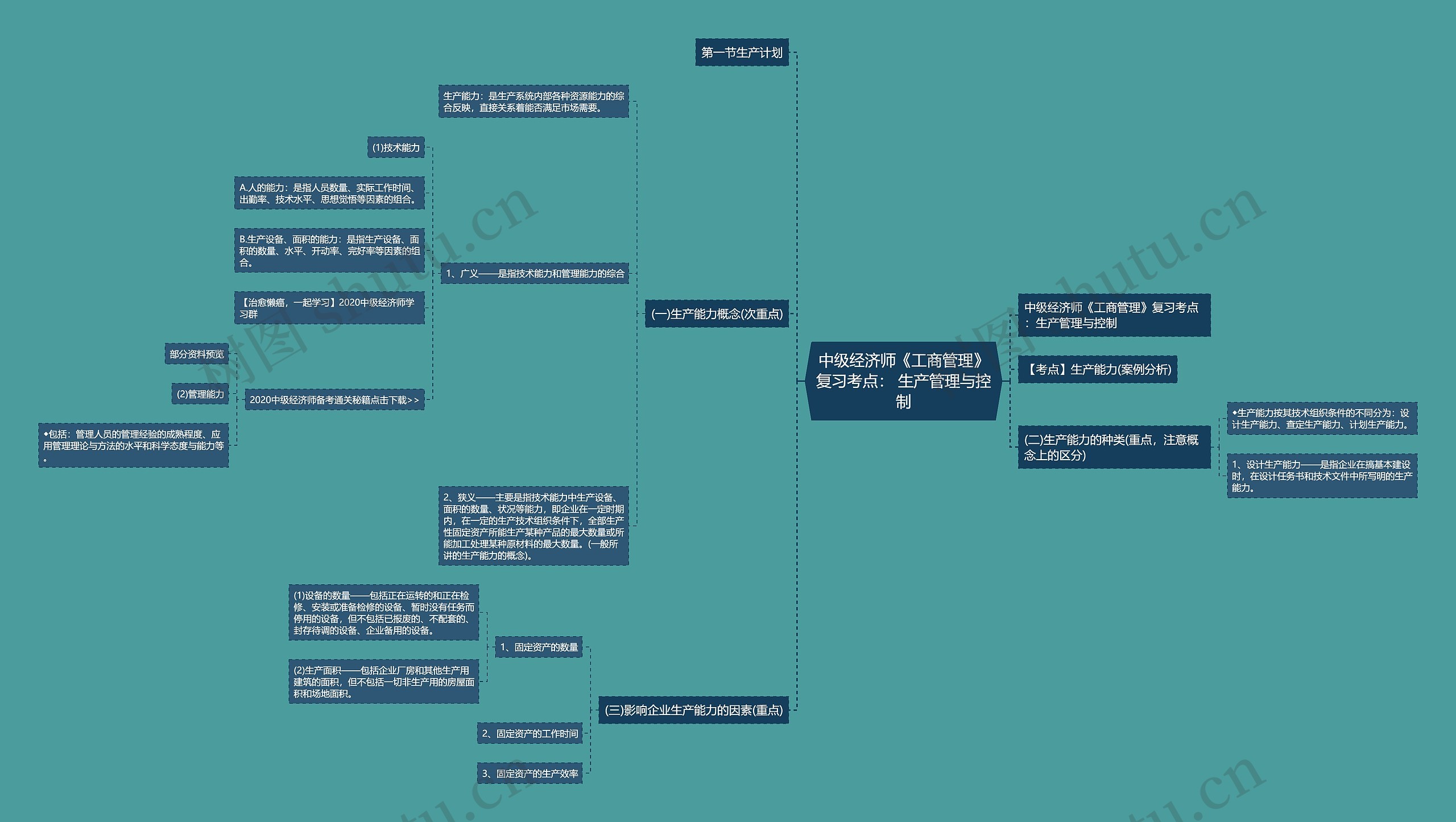 中级经济师《工商管理》复习考点： 生产管理与控制