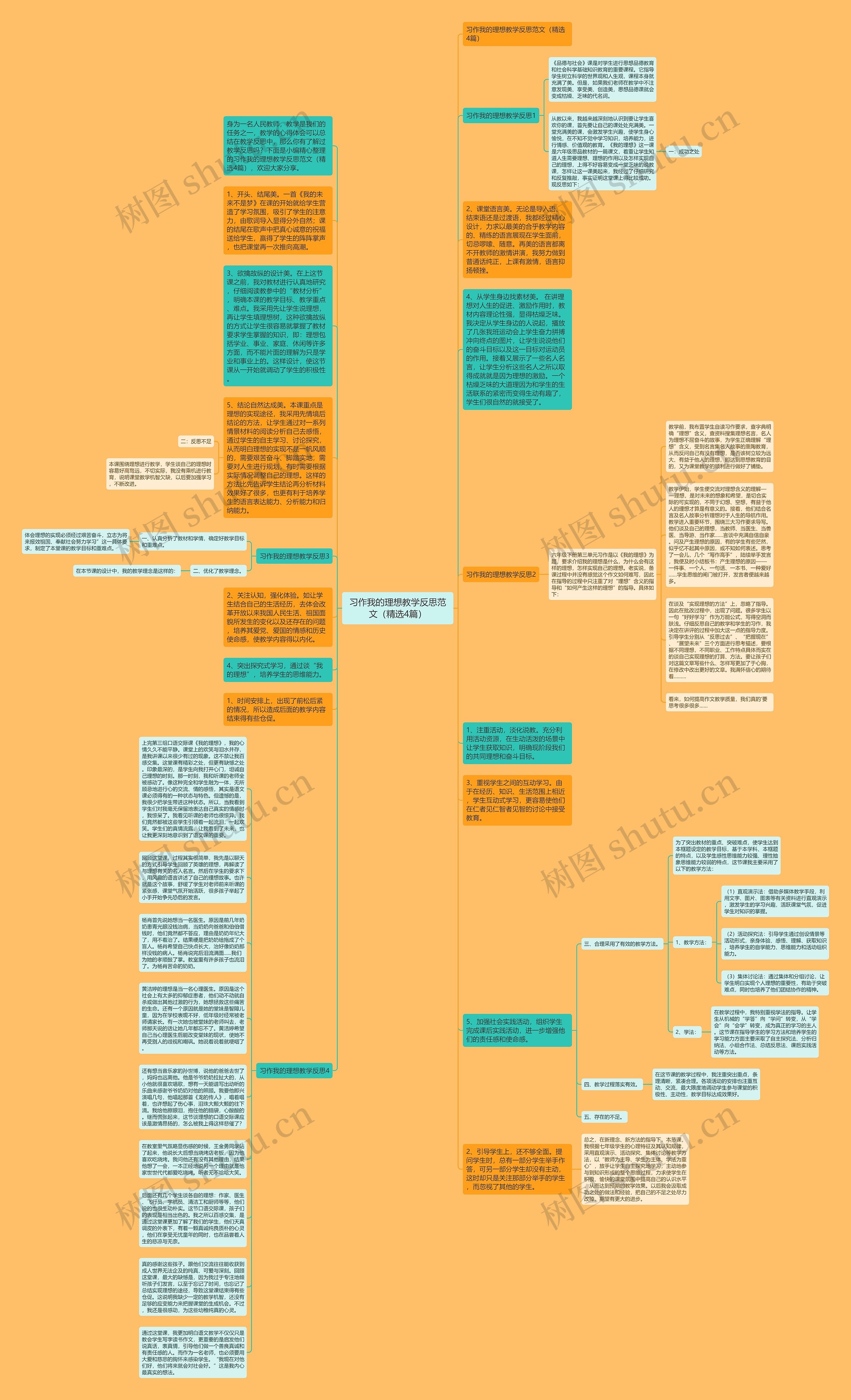 习作我的理想教学反思范文（精选4篇）思维导图