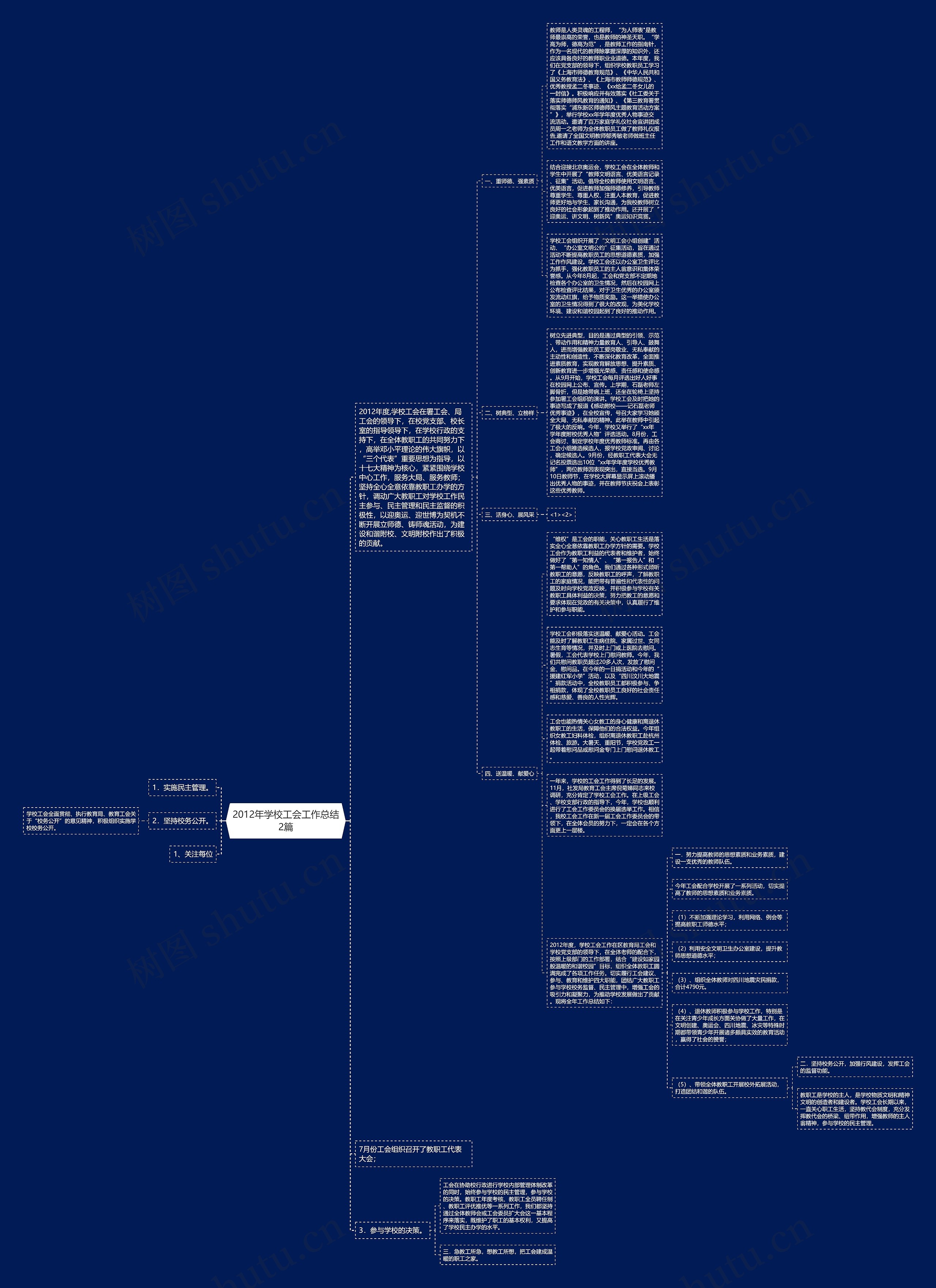 2012年学校工会工作总结2篇思维导图
