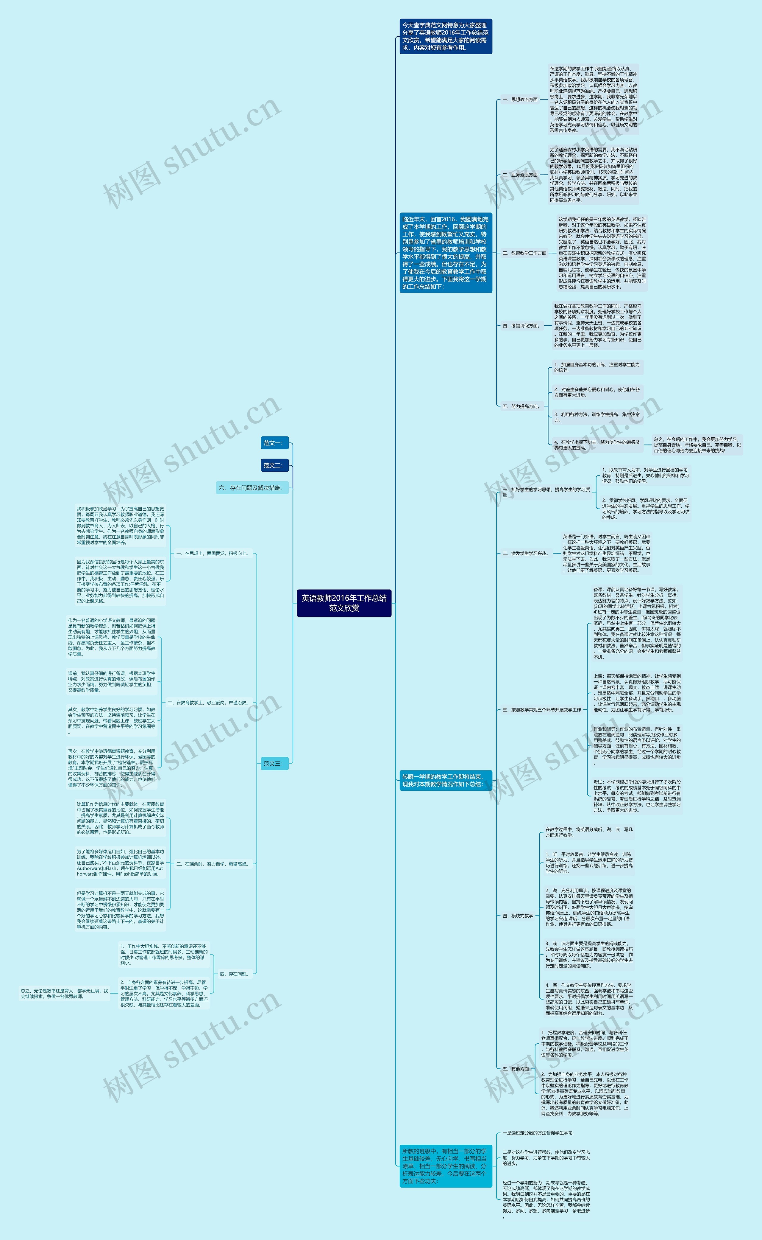 英语教师2016年工作总结范文欣赏思维导图
