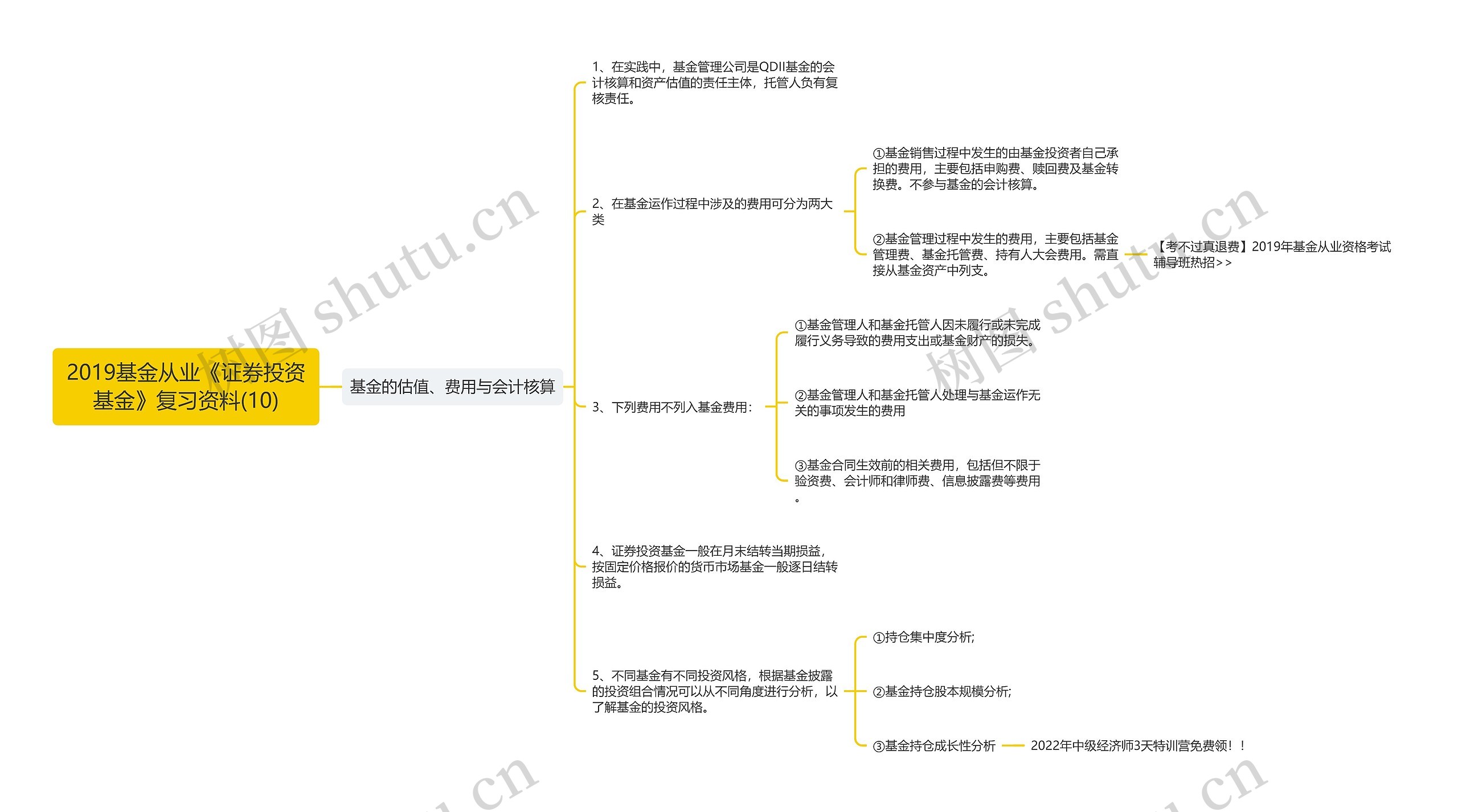 2019基金从业《证券投资基金》复习资料(10)思维导图