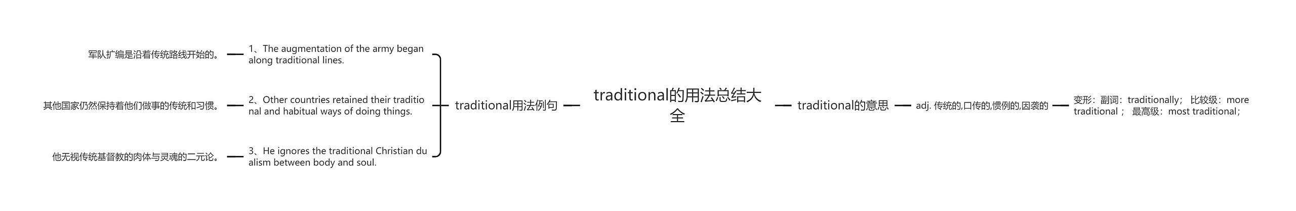 traditional的用法总结大全思维导图