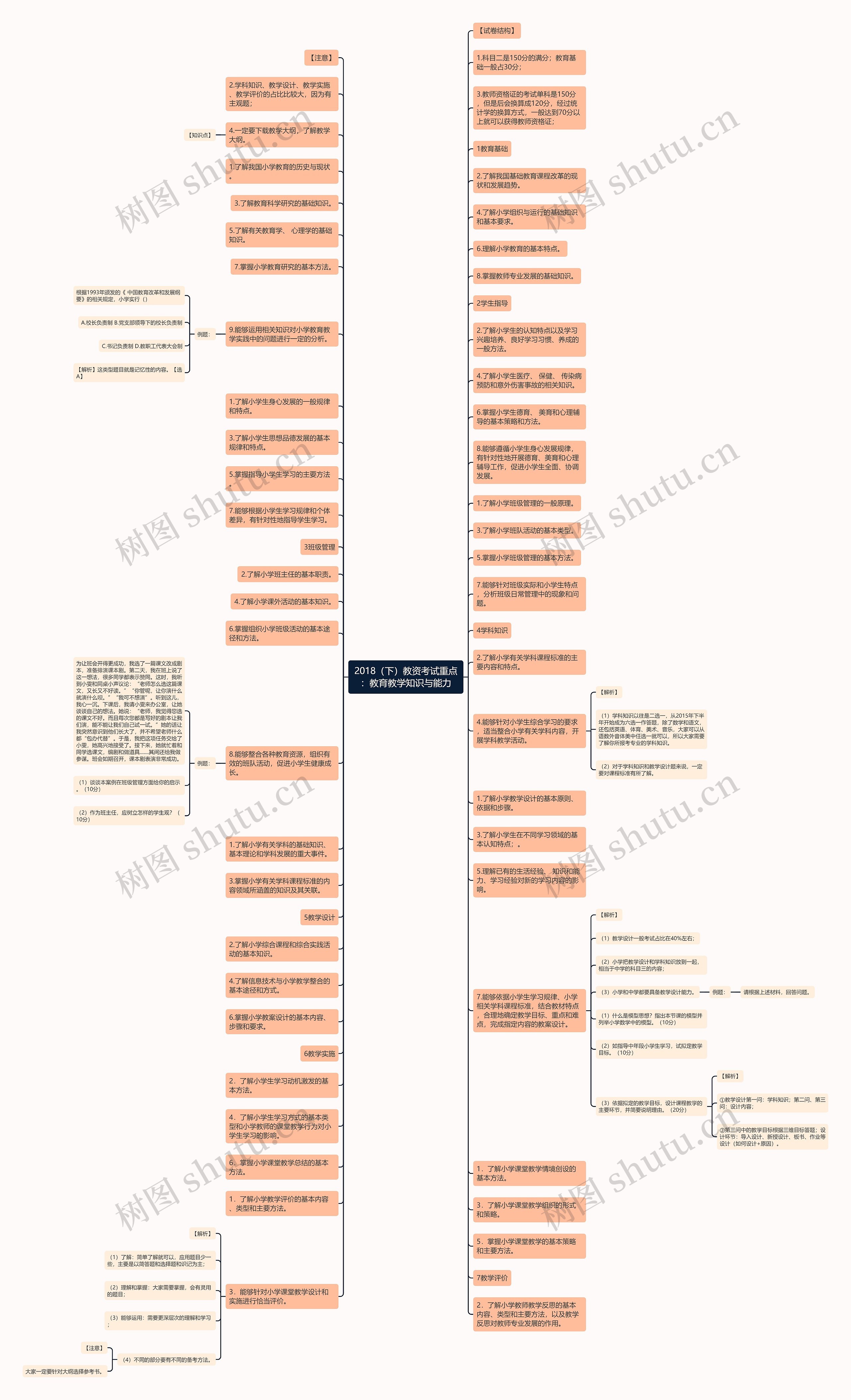 2018（下）教资考试重点：教育教学知识与能力思维导图