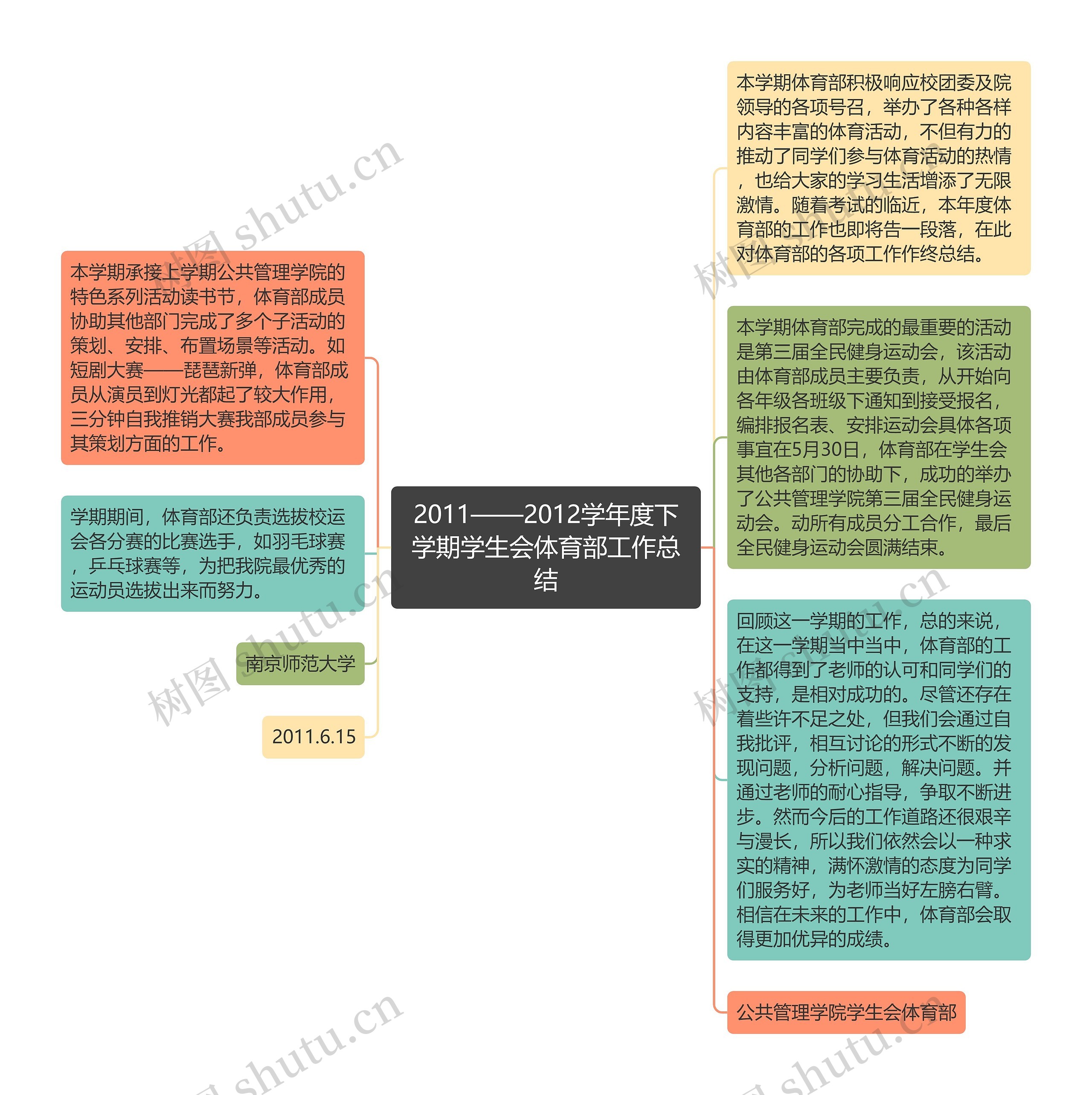 2011——2012学年度下学期学生会体育部工作总结