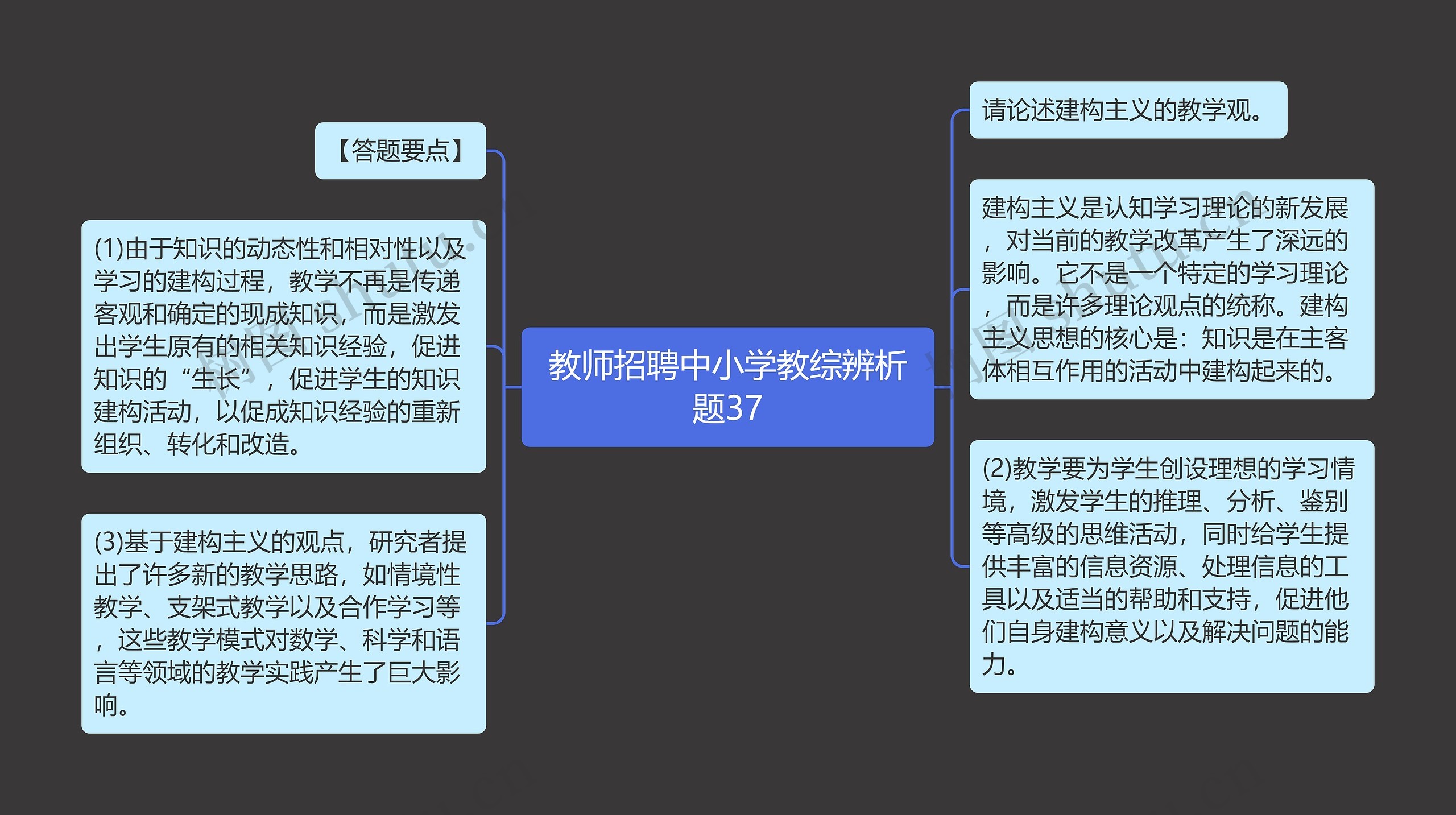 教师招聘中小学教综辨析题37