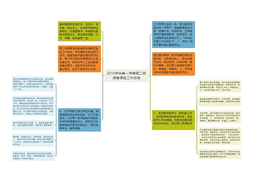 2010学年第一学期高二英语备课组工作总结