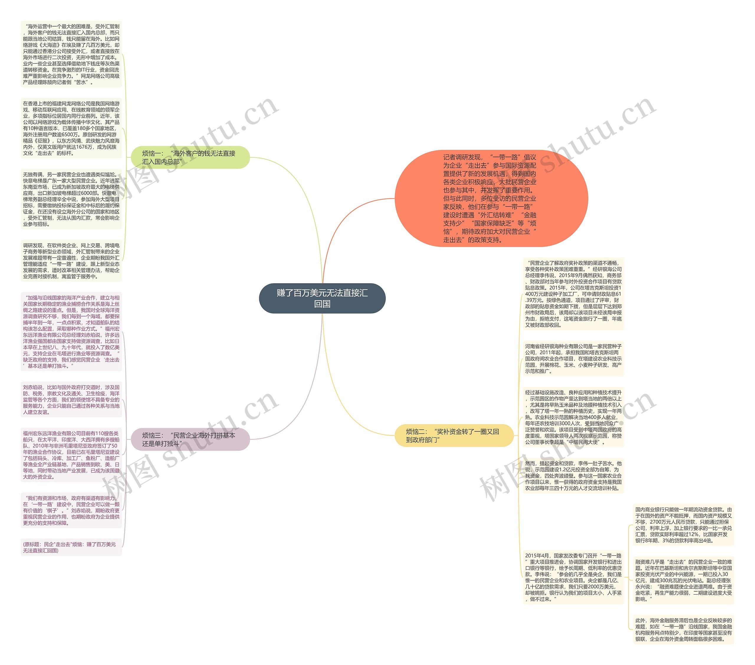 赚了百万美元无法直接汇回国思维导图