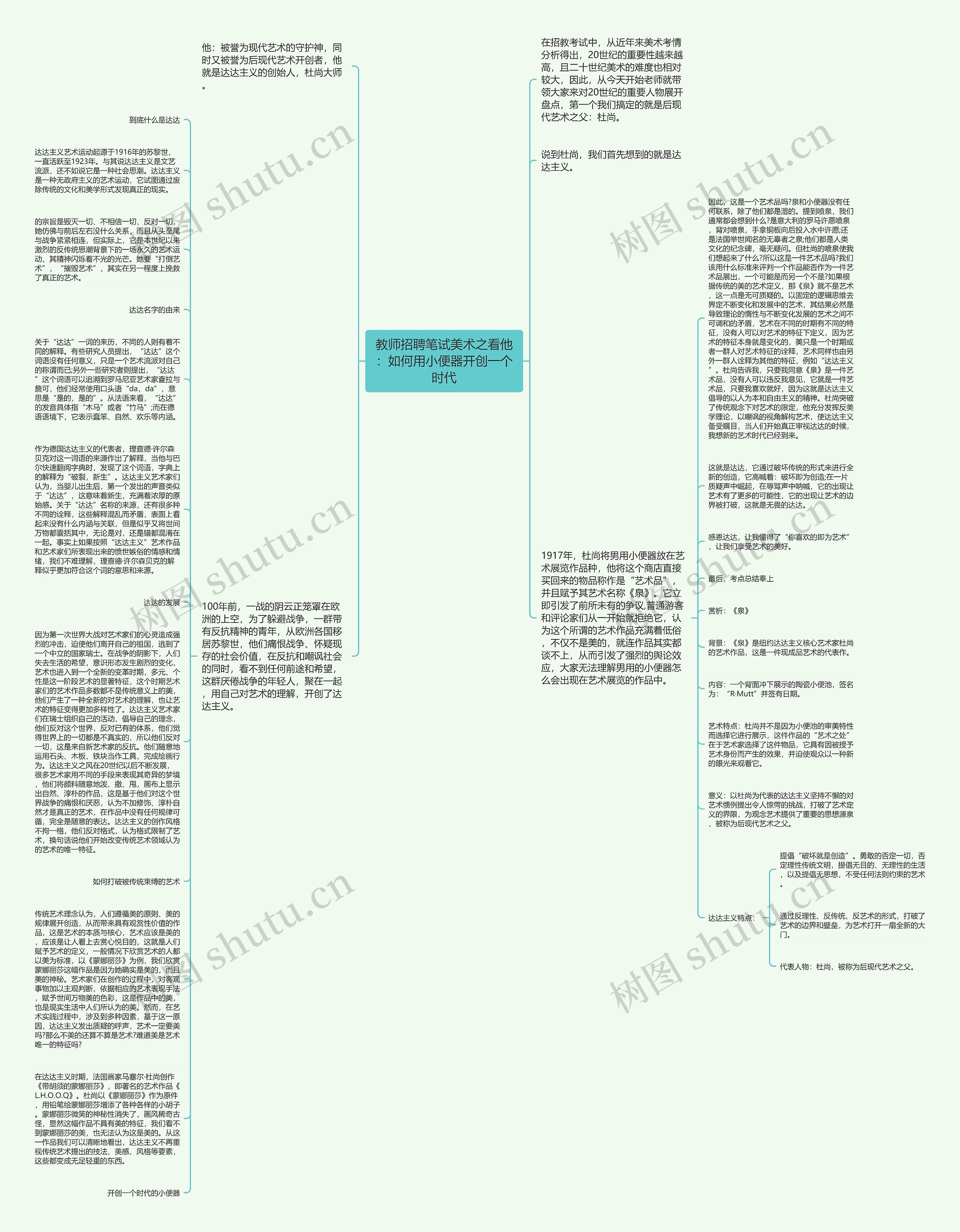 教师招聘笔试美术之看他：如何用小便器开创一个时代思维导图