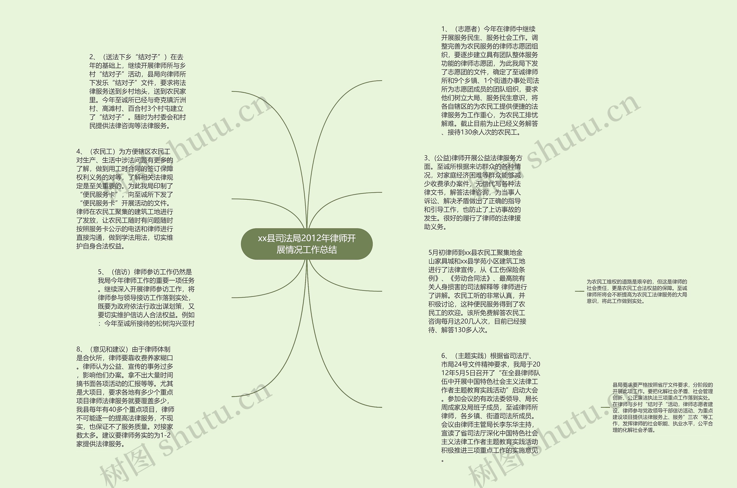 xx县司法局2012年律师开展情况工作总结