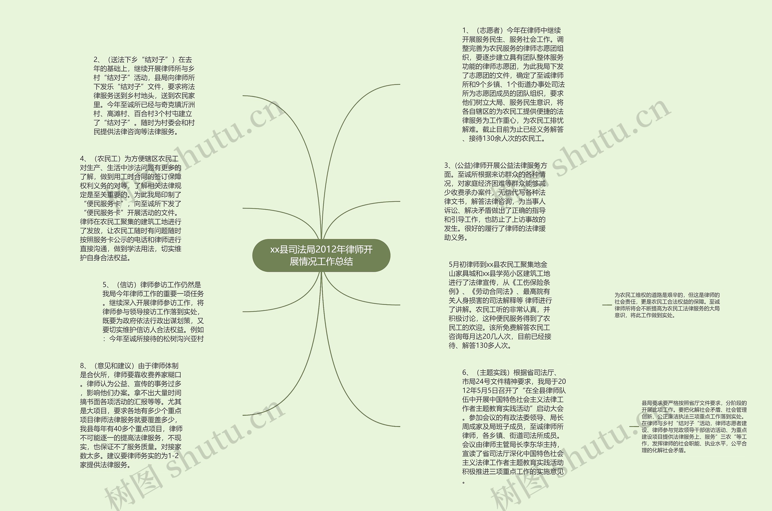 xx县司法局2012年律师开展情况工作总结