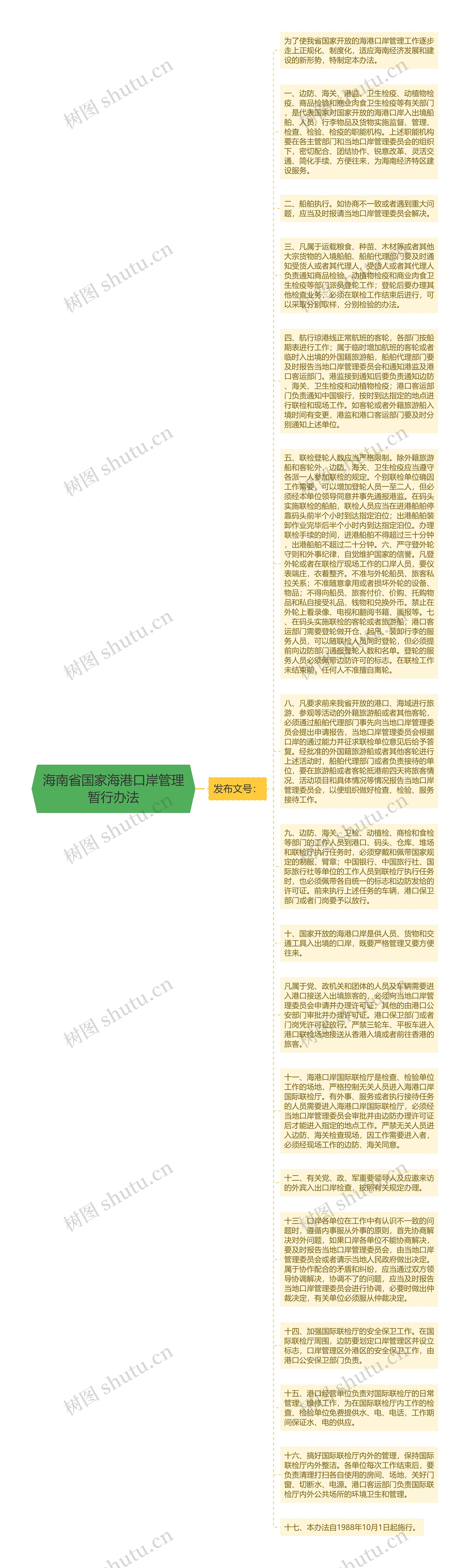 海南省国家海港口岸管理暂行办法思维导图