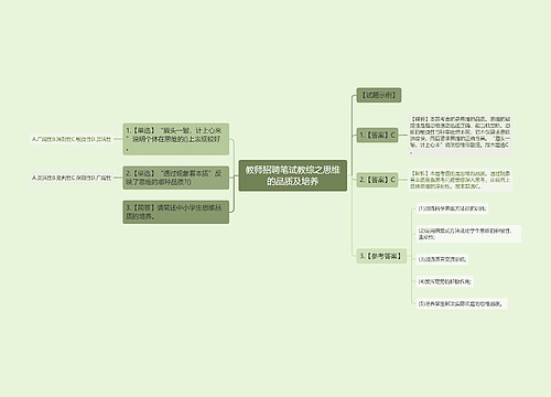 教师招聘笔试教综之思维的品质及培养