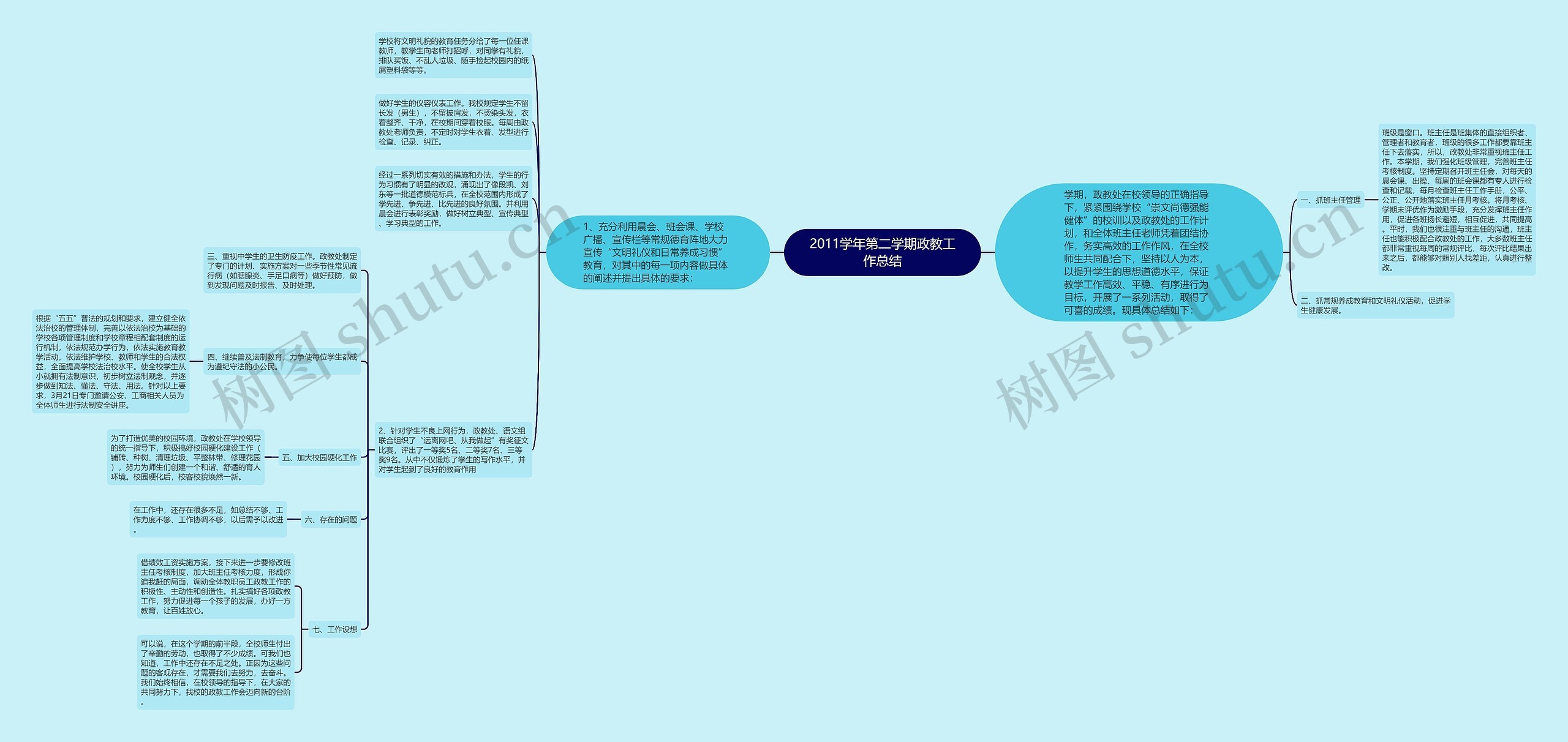 2011学年第二学期政教工作总结