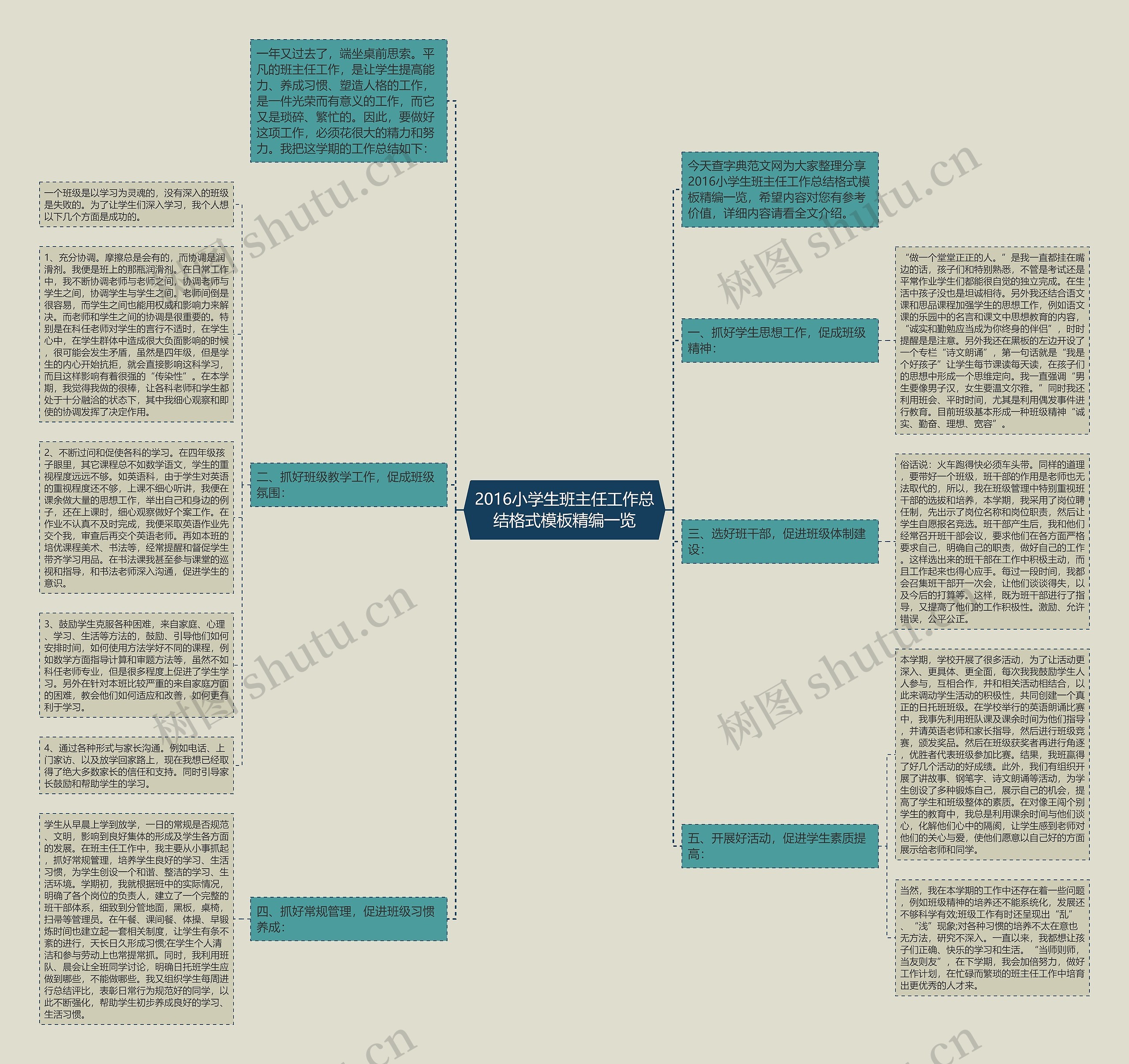 2016小学生班主任工作总结格式精编一览思维导图