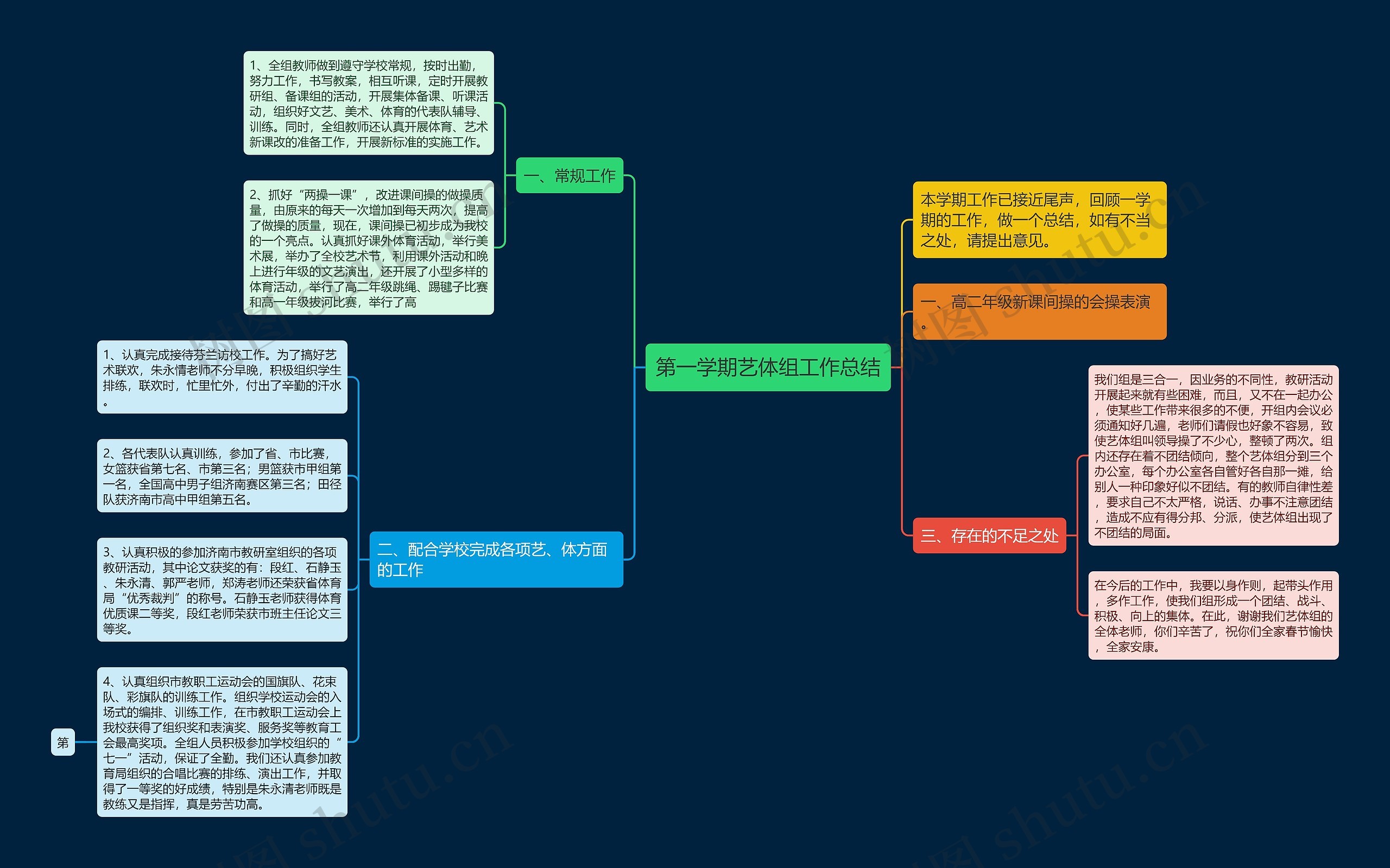 第一学期艺体组工作总结思维导图