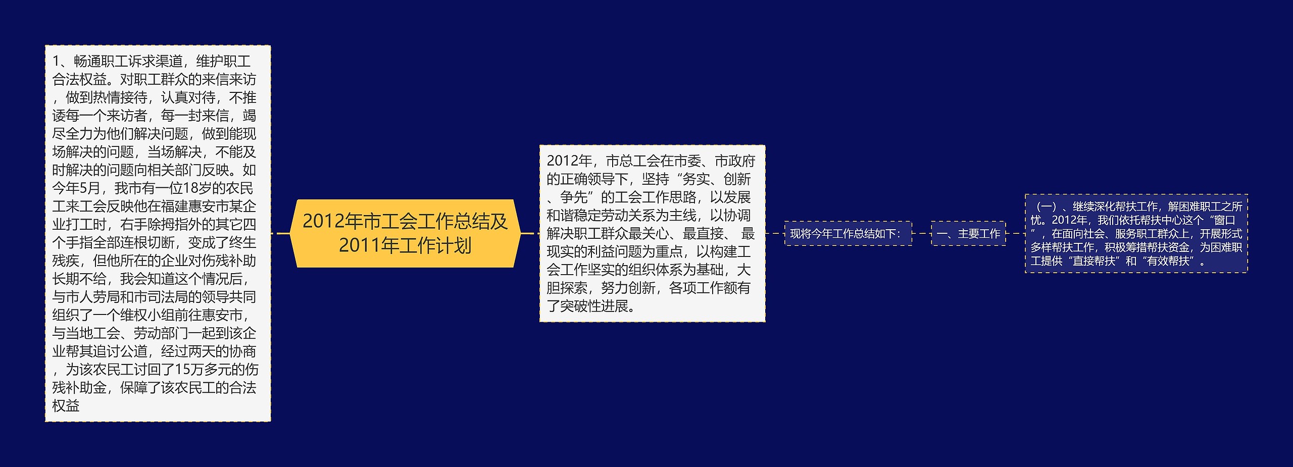 2012年市工会工作总结及2011年工作计划 2012年市工会工作总结及2011年工作计划