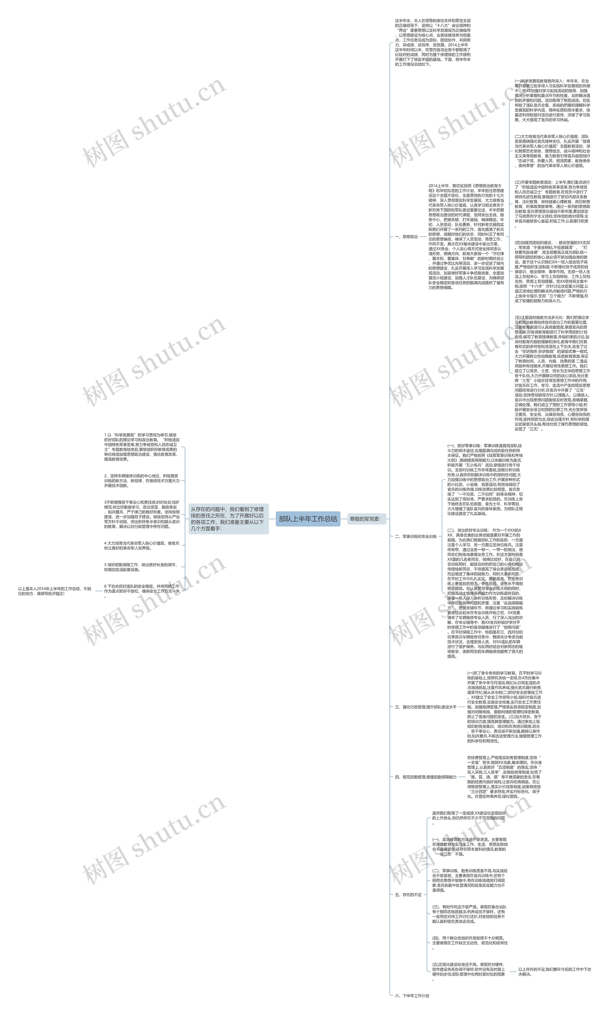 部队上半年工作总结思维导图