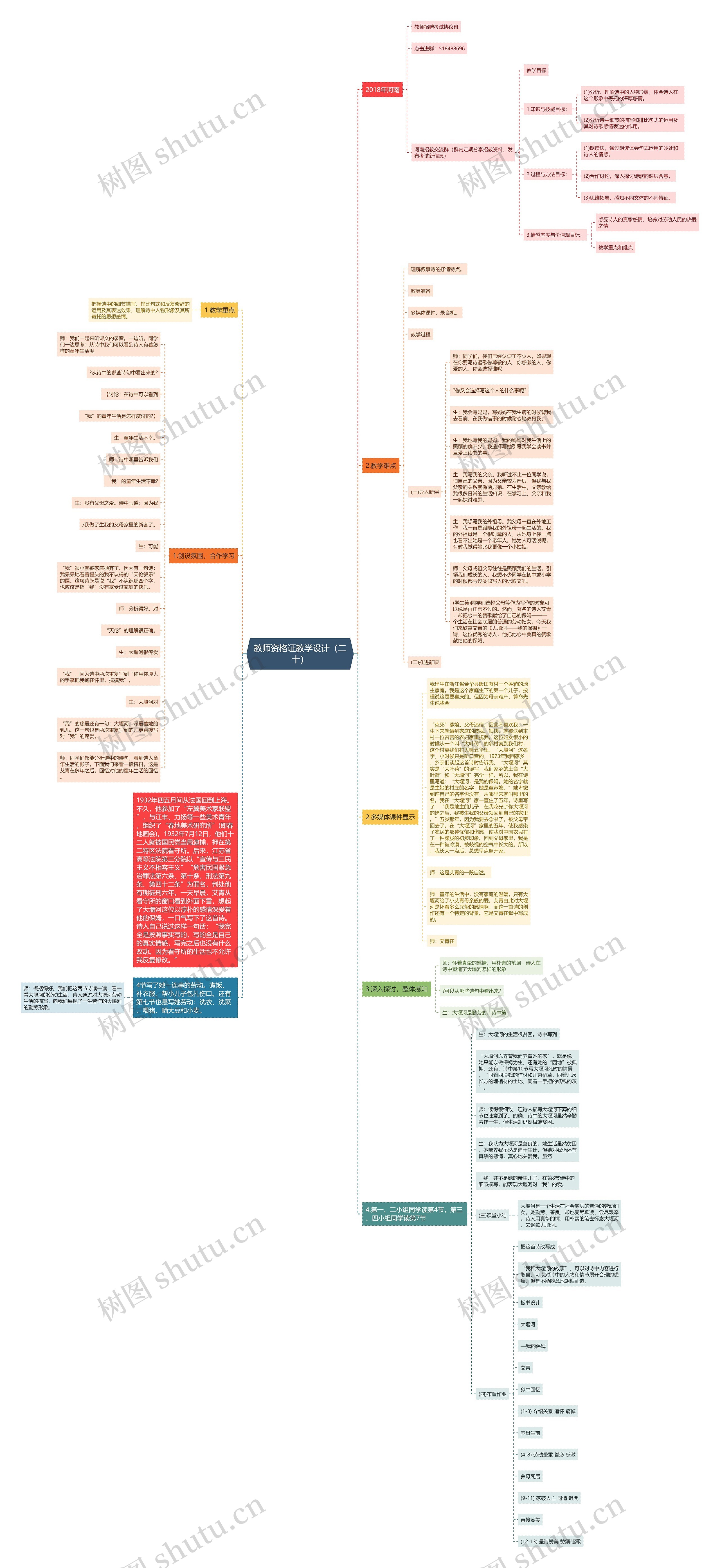 教师资格证教学设计（二十）思维导图