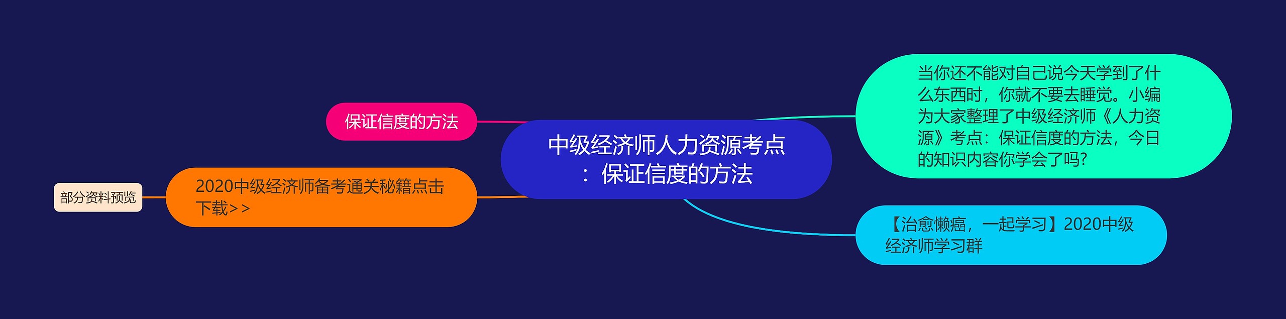 中级经济师人力资源考点：保证信度的方法