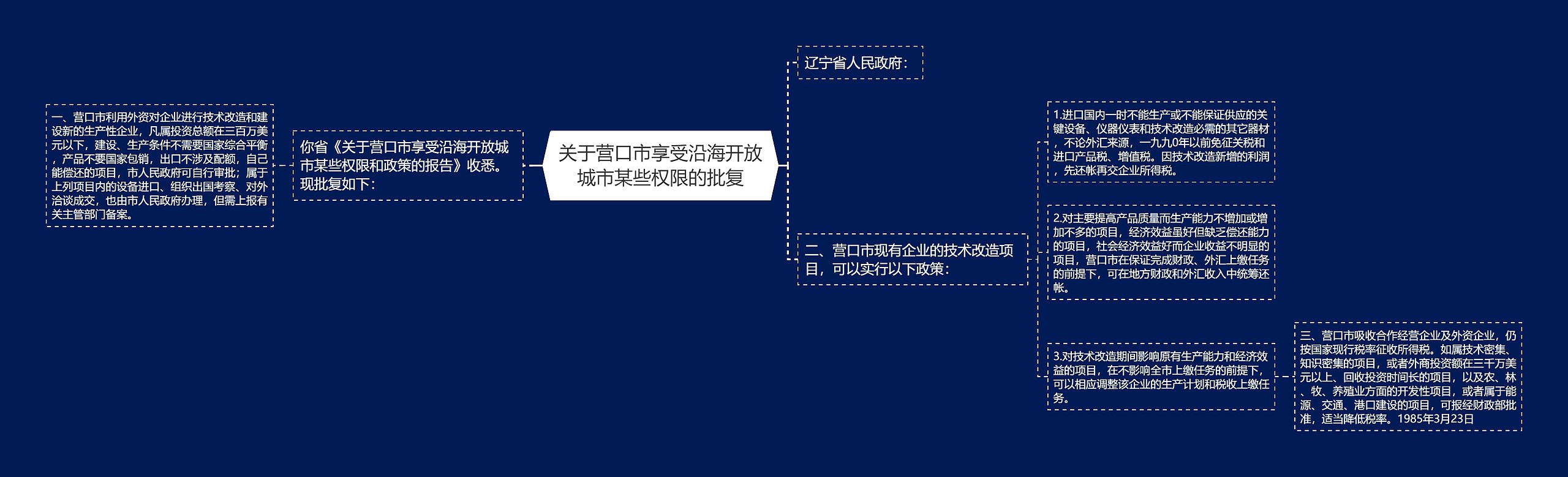 关于营口市享受沿海开放城市某些权限的批复