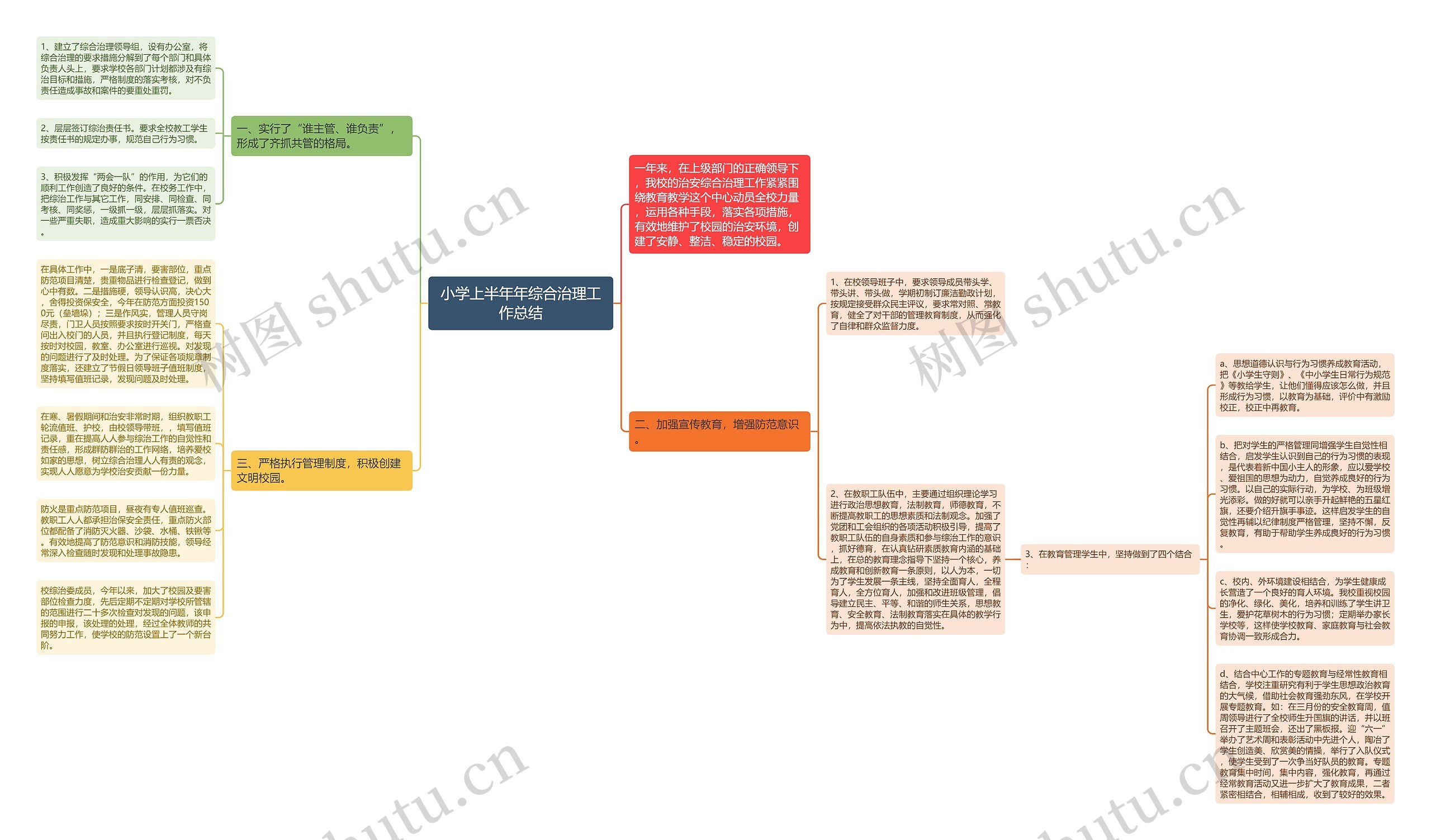 小学上半年年综合治理工作总结思维导图