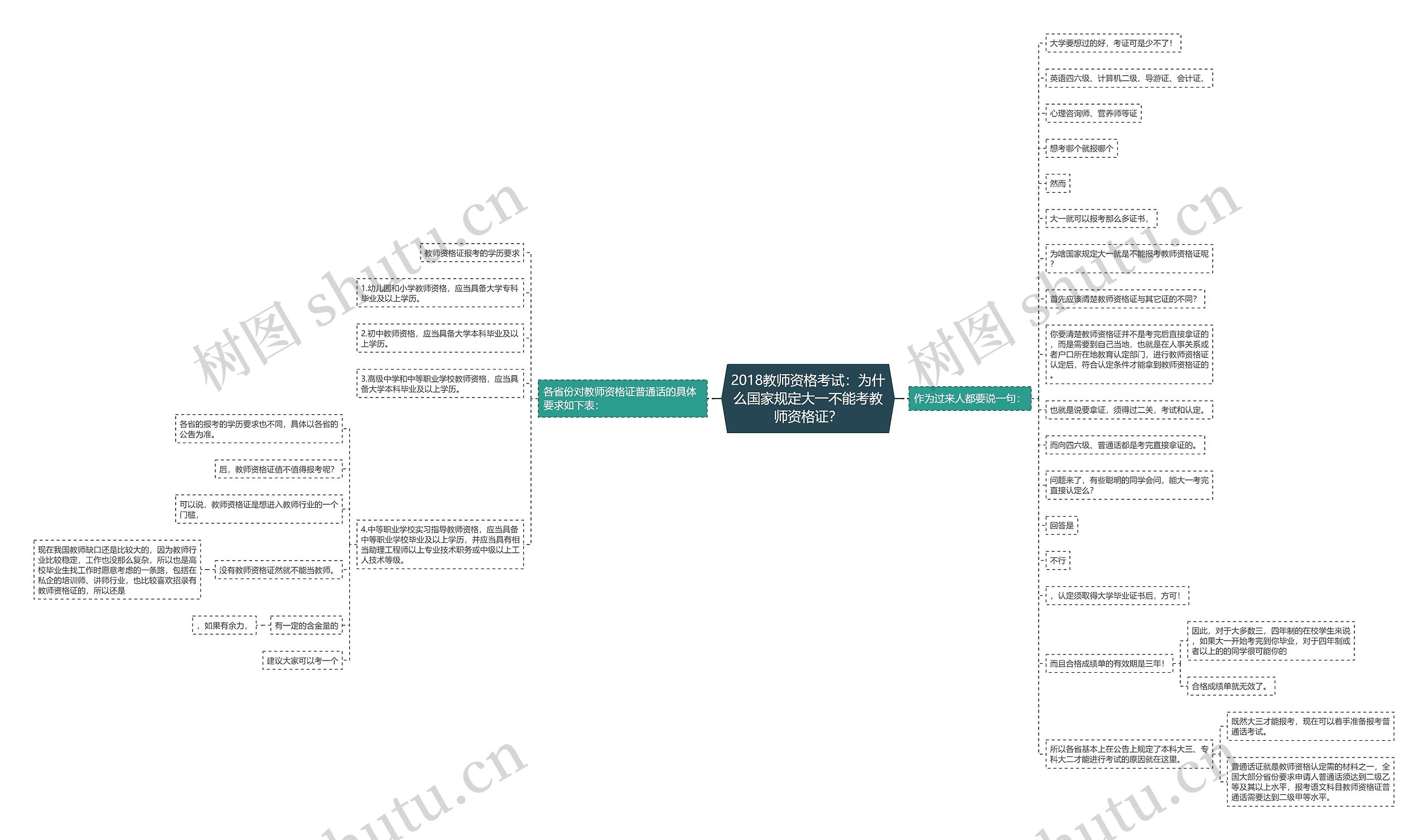 2018教师资格考试：为什么国家规定大一不能考教师资格证？思维导图