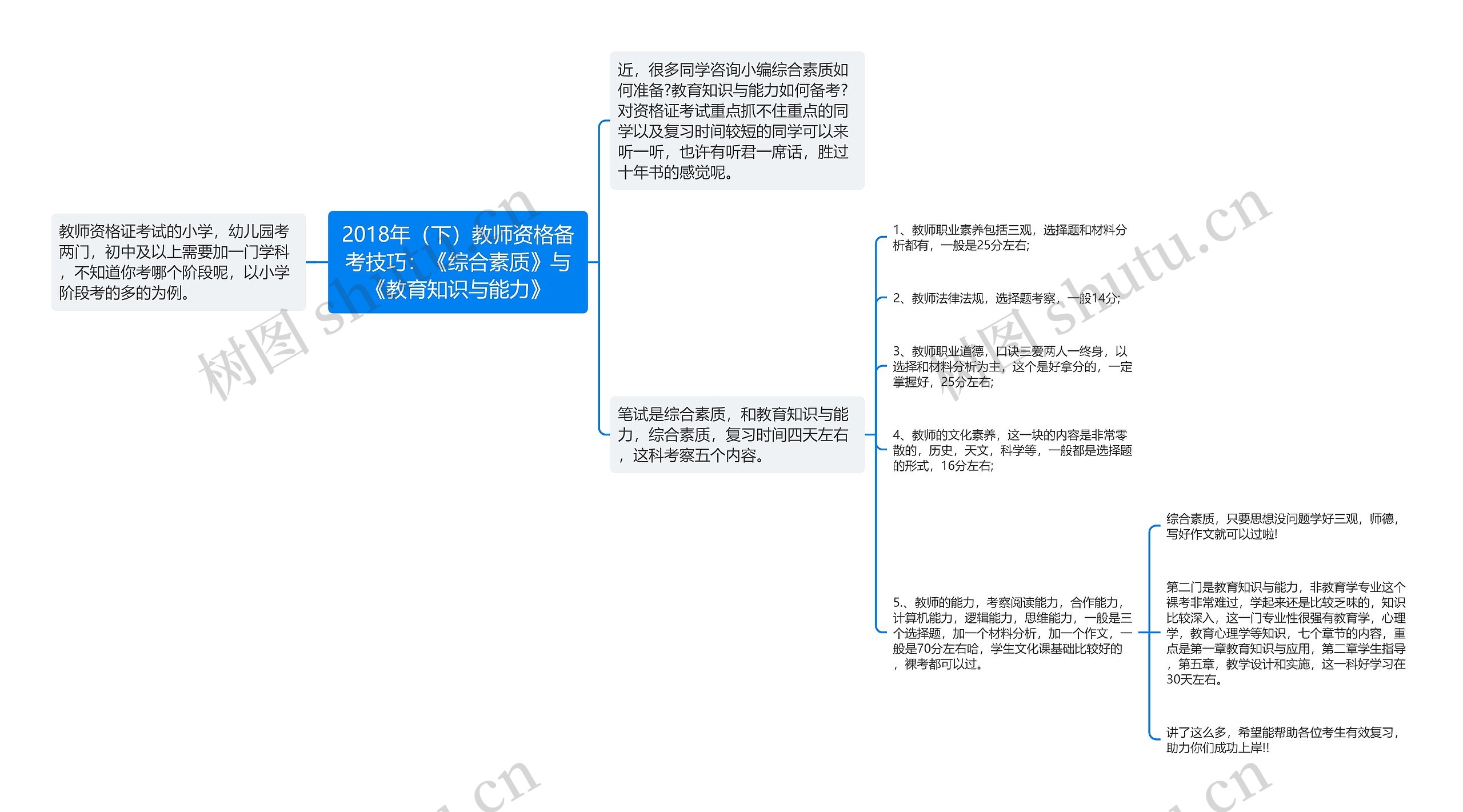 2018年（下）教师资格备考技巧：《综合素质》与《教育知识与能力》思维导图