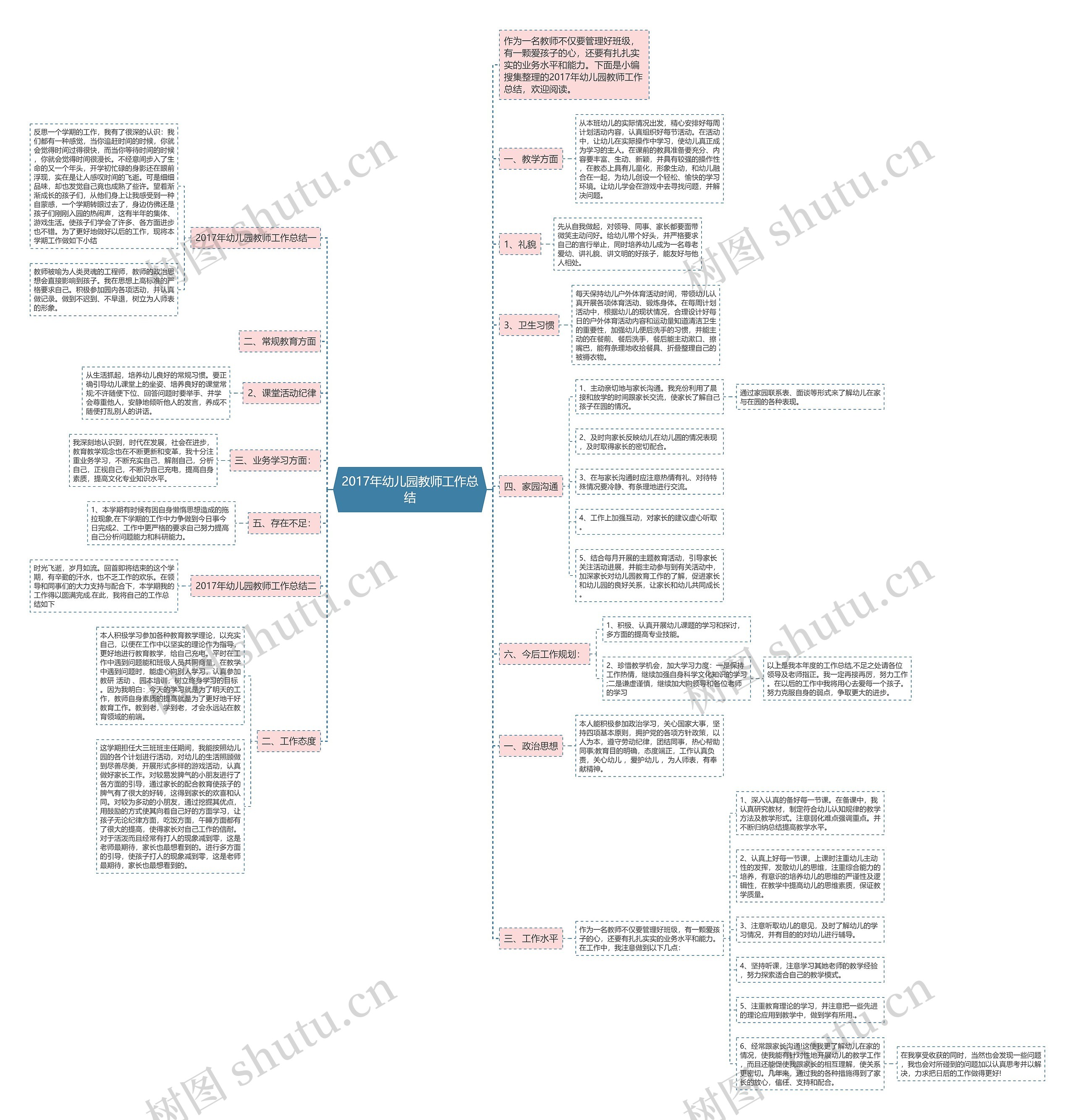 2017年幼儿园教师工作总结思维导图