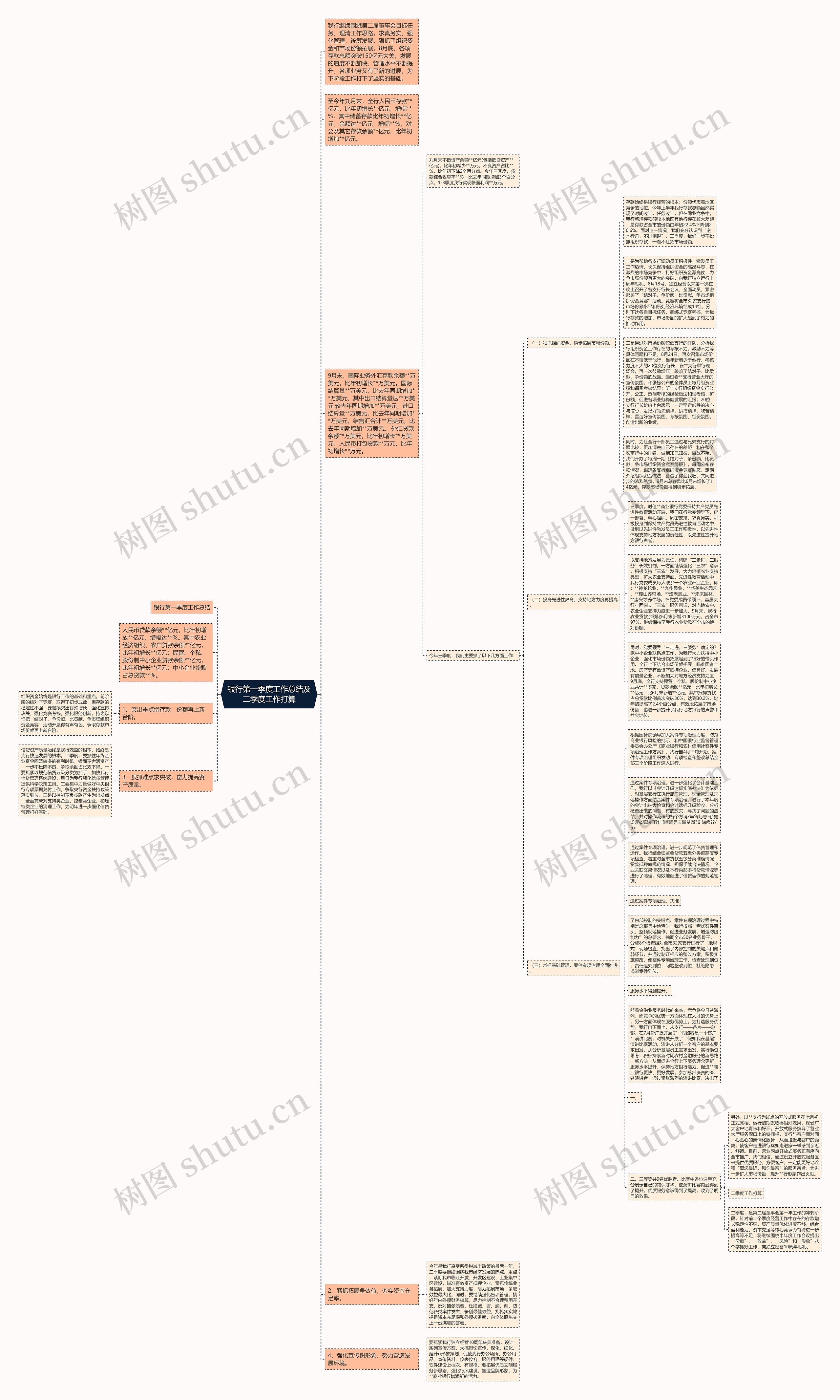 银行第一季度工作总结及二季度工作打算思维导图