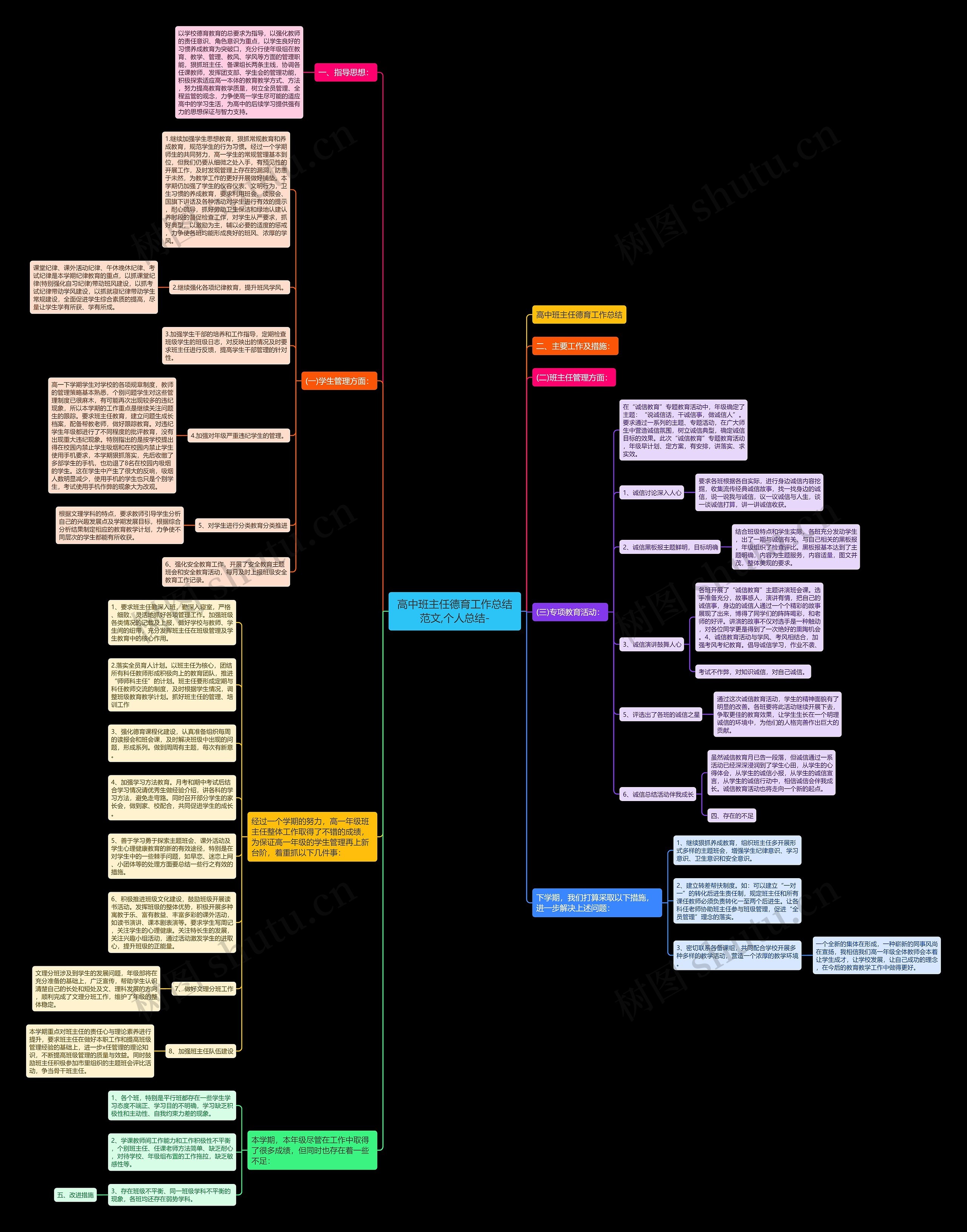 高中班主任德育工作总结范文,个人总结-思维导图