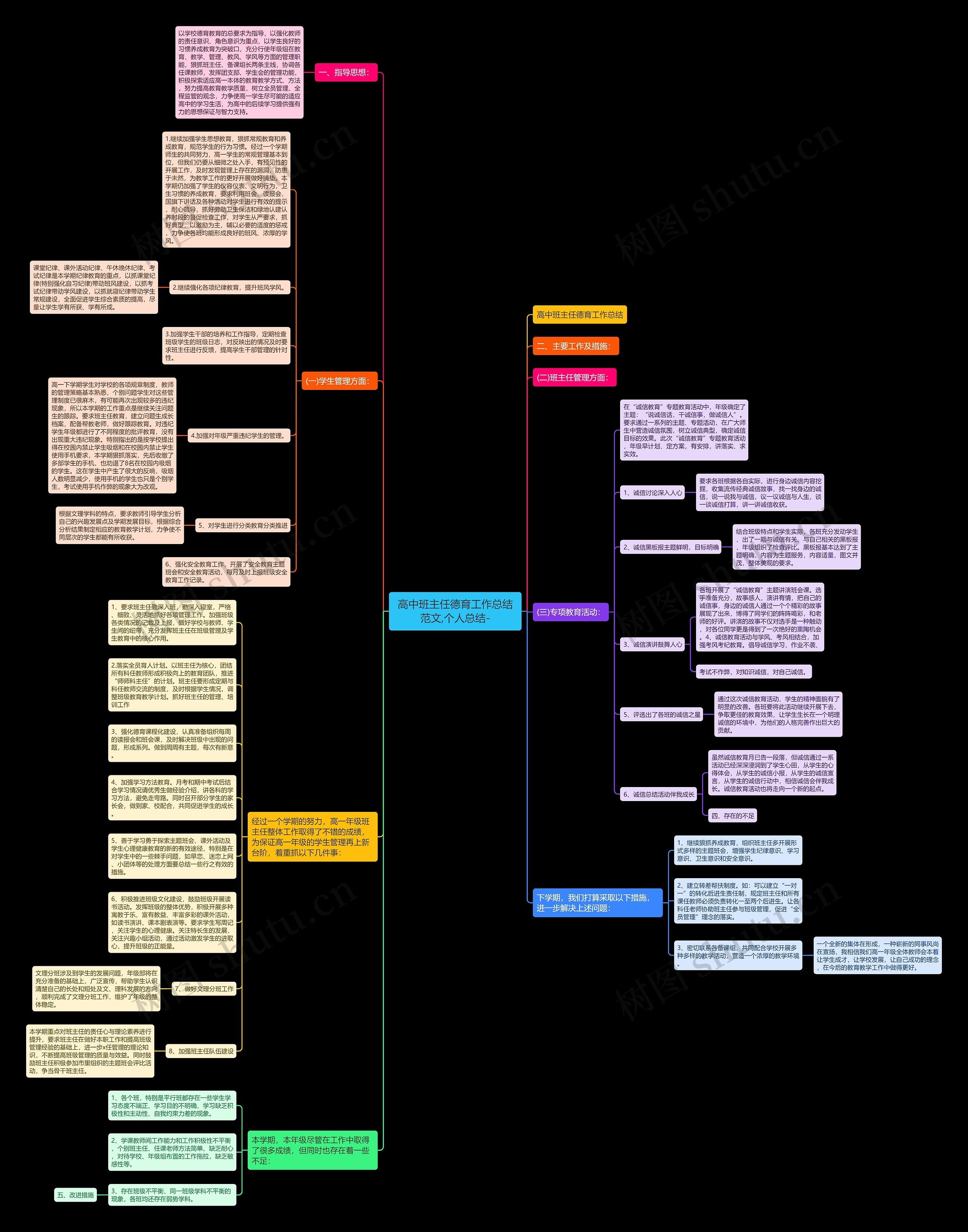 高中班主任德育工作总结范文,个人总结- 高中班主任德育工作总结范文,个人总结-