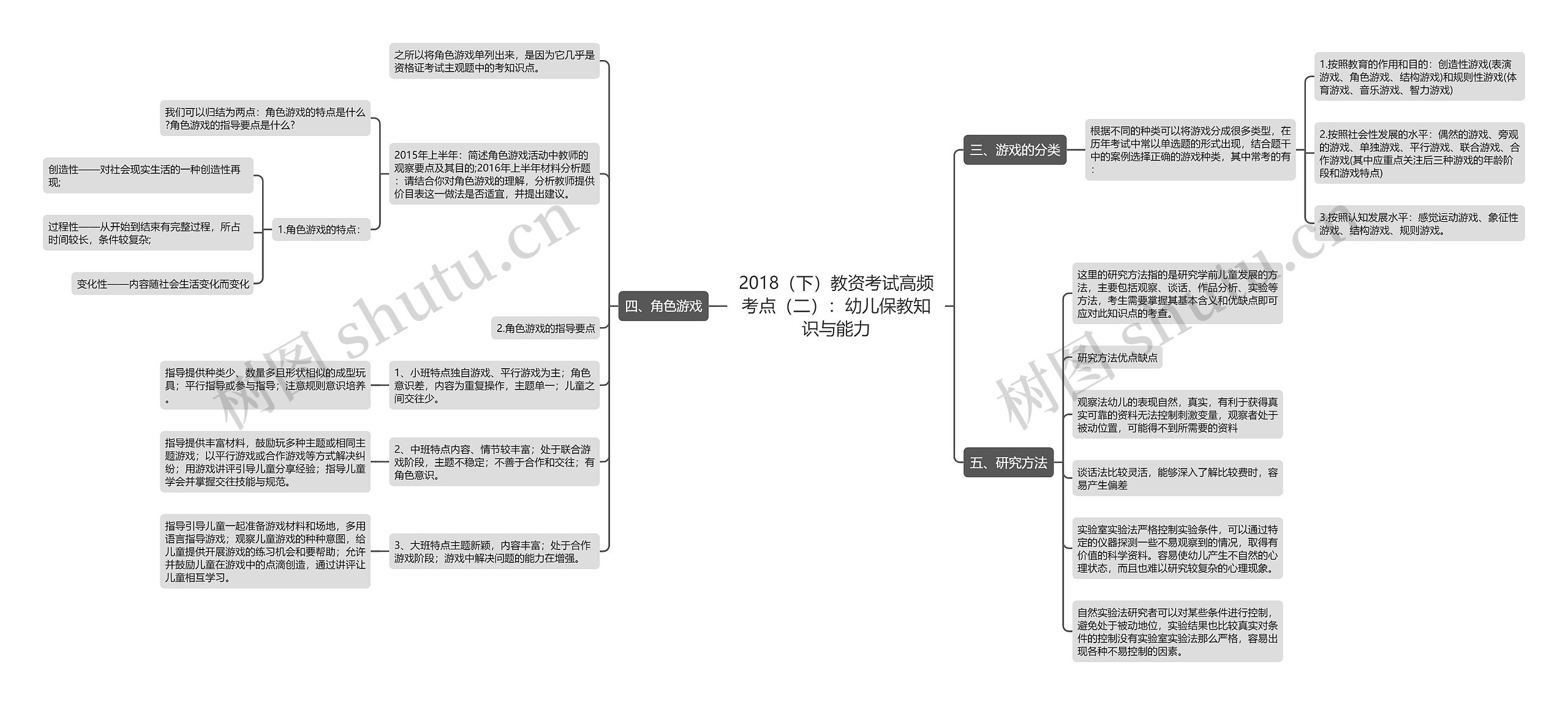 2018（下）教资考试高频考点（二）：幼儿保教知识与能力