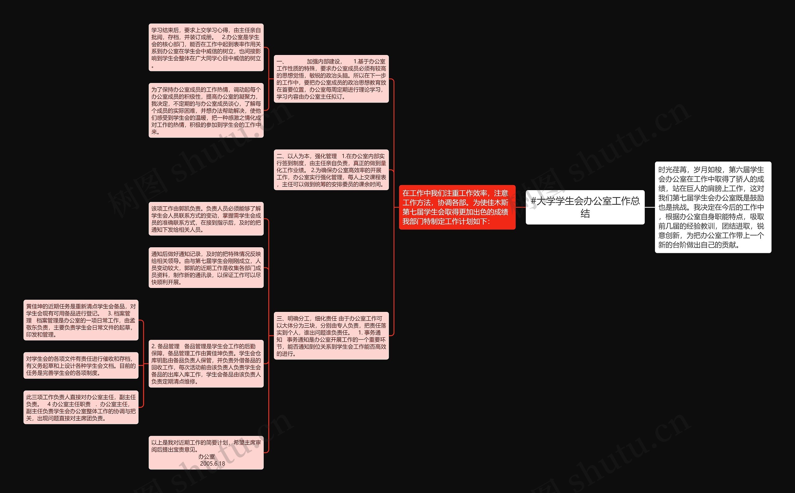 #大学学生会办公室工作总结思维导图