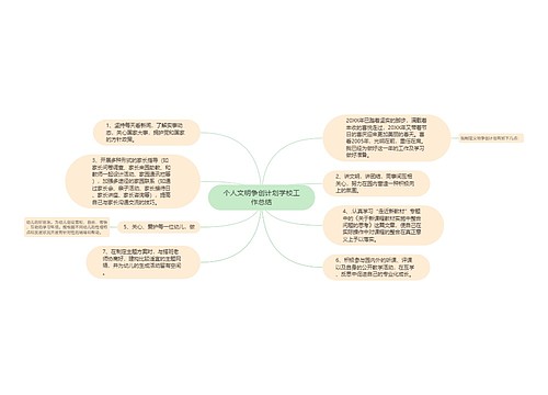 个人文明争创计划学校工作总结