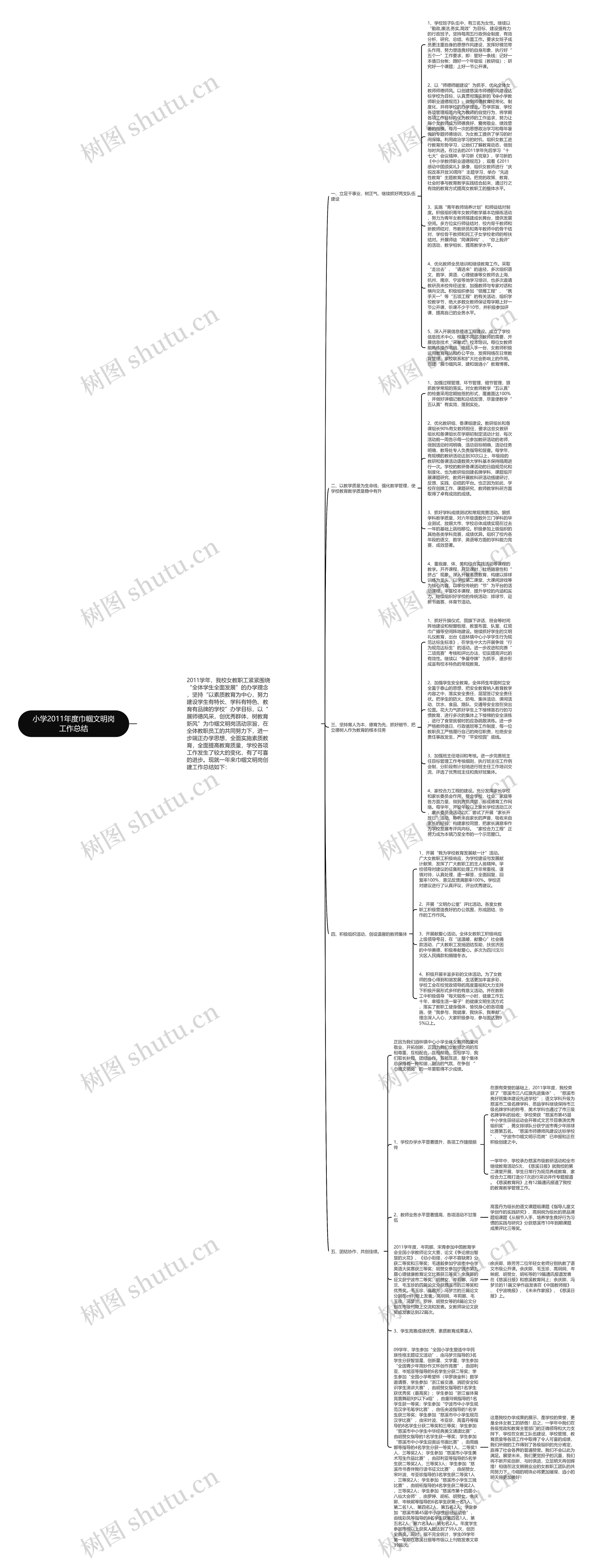 小学2011年度巾帼文明岗工作总结思维导图