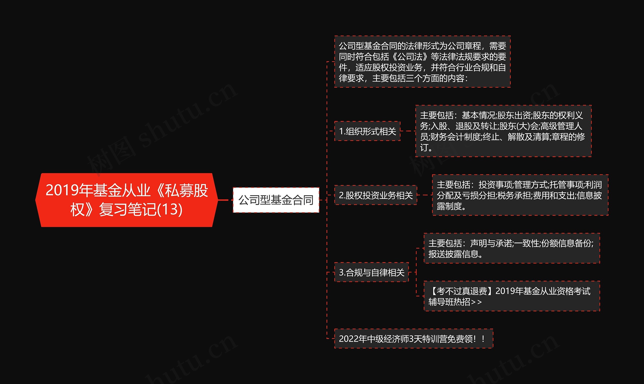 2019年基金从业《私募股权》复习笔记(13)