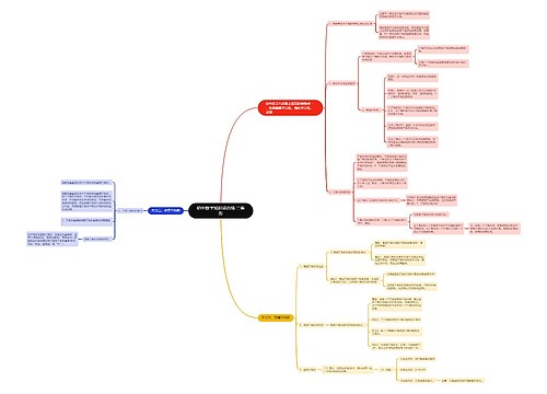 初中数学知识点总结 三角形 初中数学知识点总结 三角形