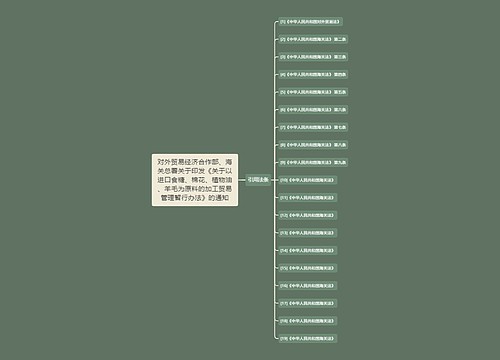 对外贸易经济合作部、海关总署关于印发《关于以进口食糖、棉花、植物油、羊毛为原料的加工贸易管理暂行办法》的通知