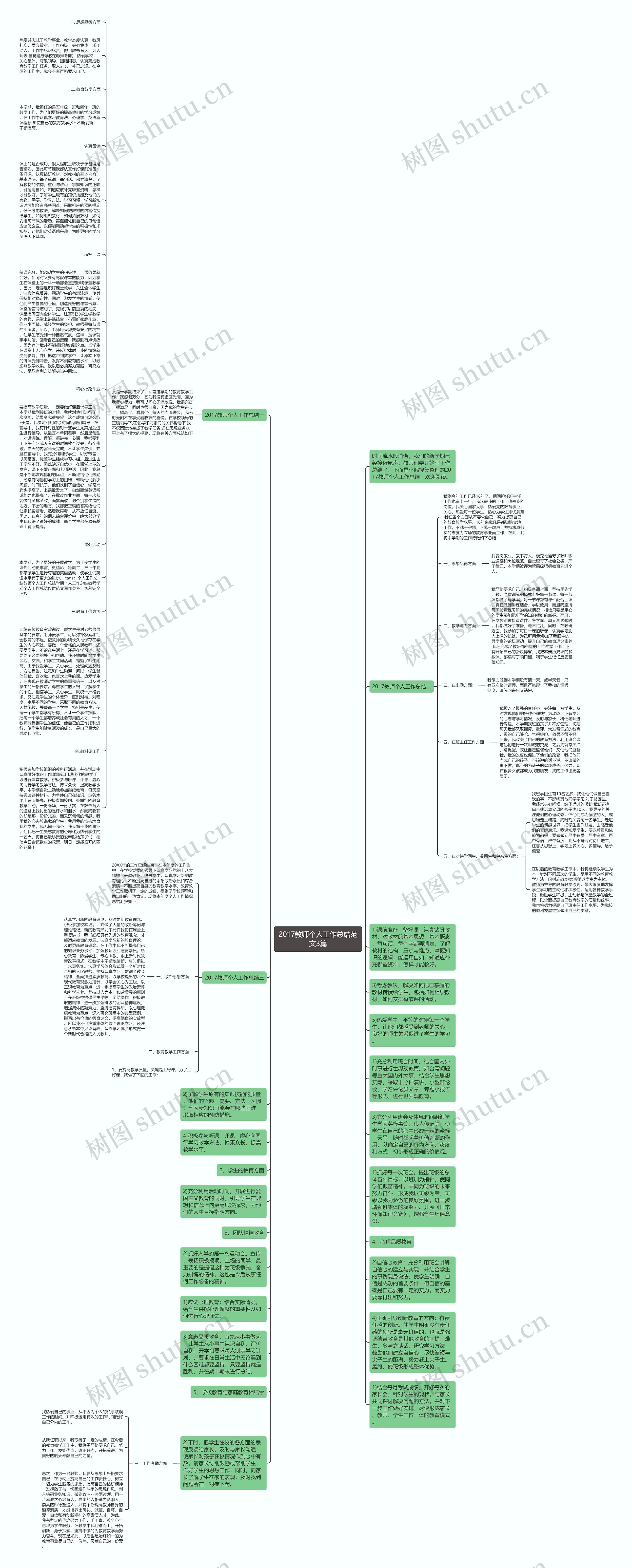 2017教师个人工作总结范文3篇思维导图