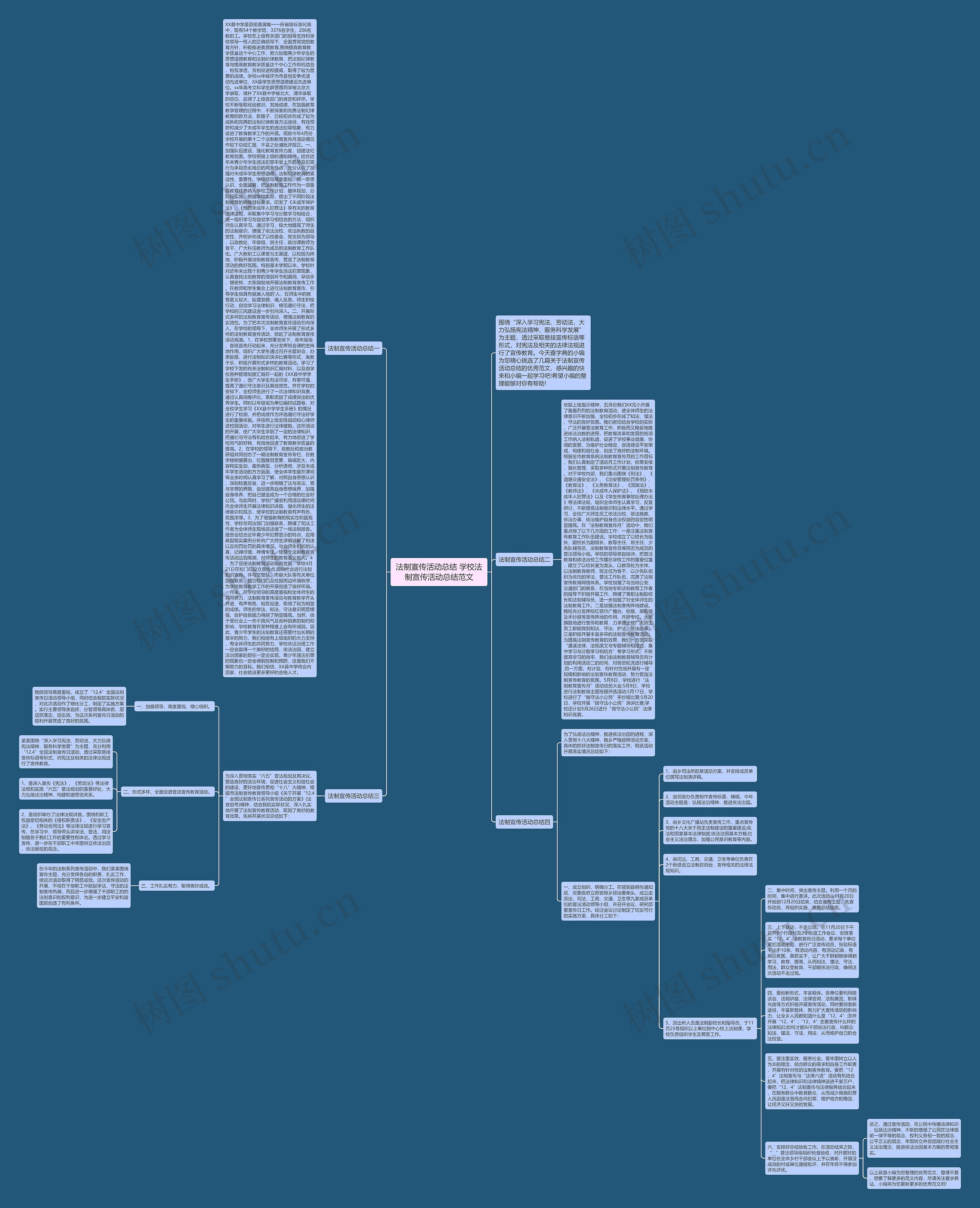 法制宣传活动总结 学校法制宣传活动总结范文思维导图