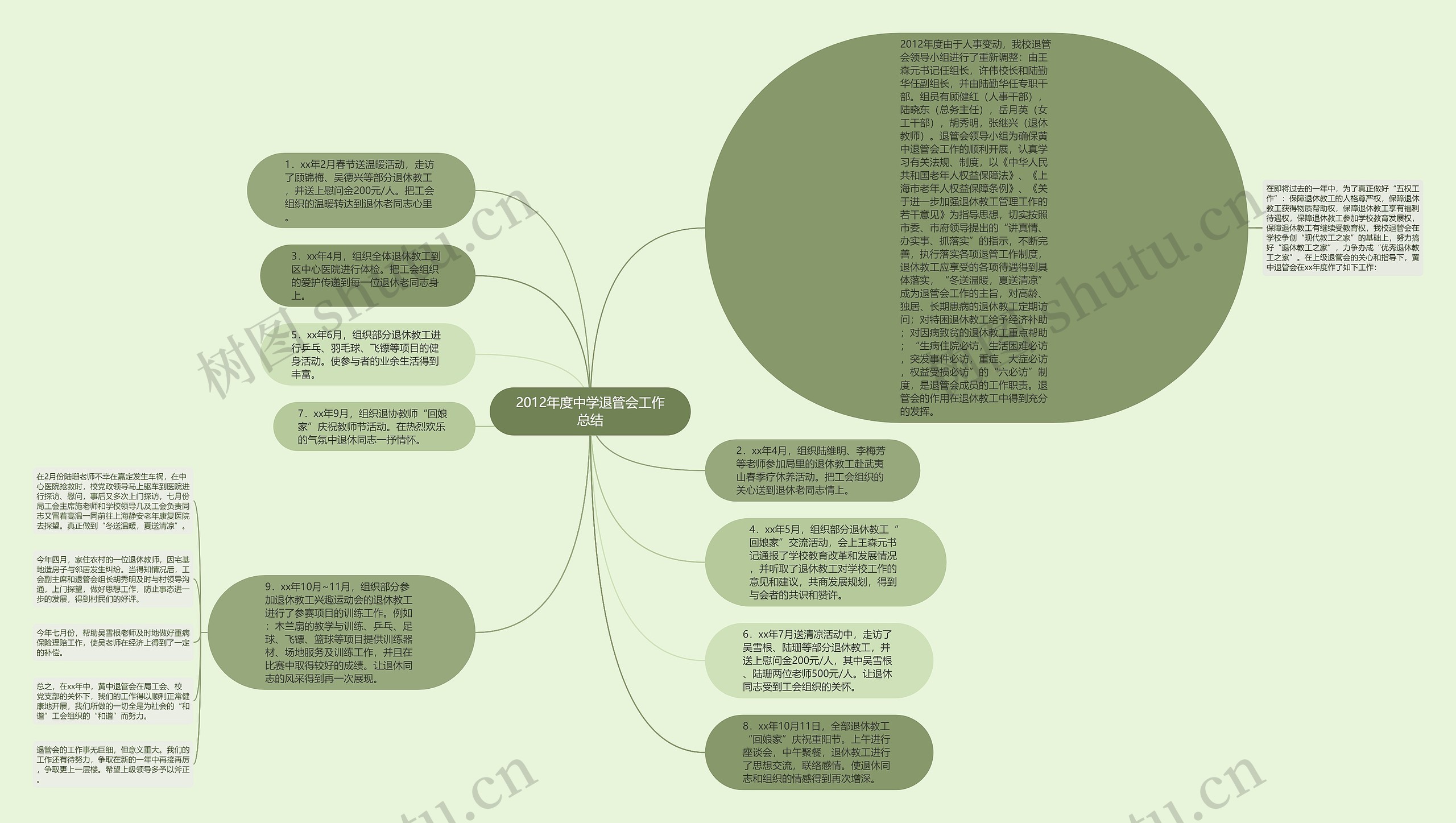 2012年度中学退管会工作总结